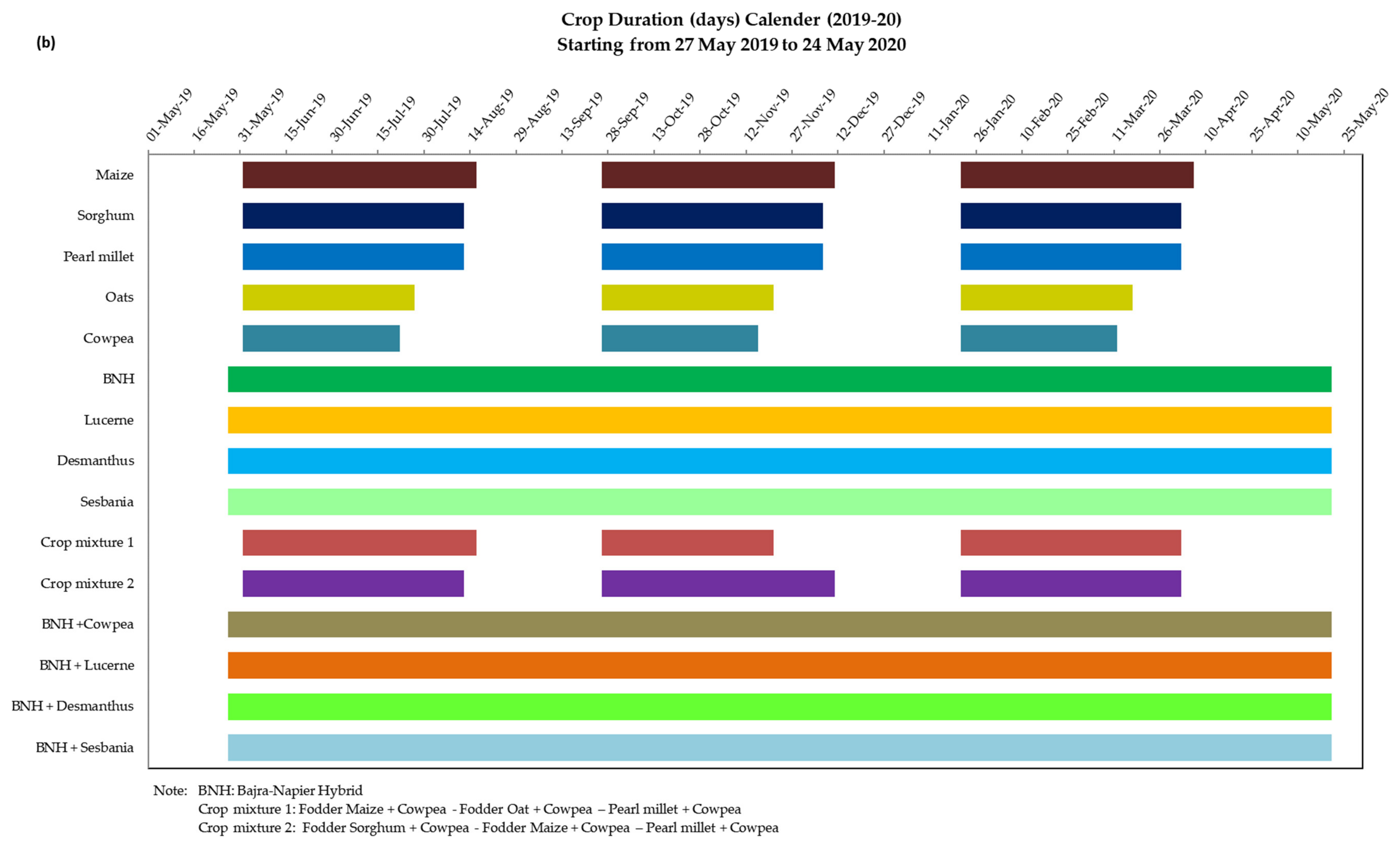 Sustainability 13 09414 g002b