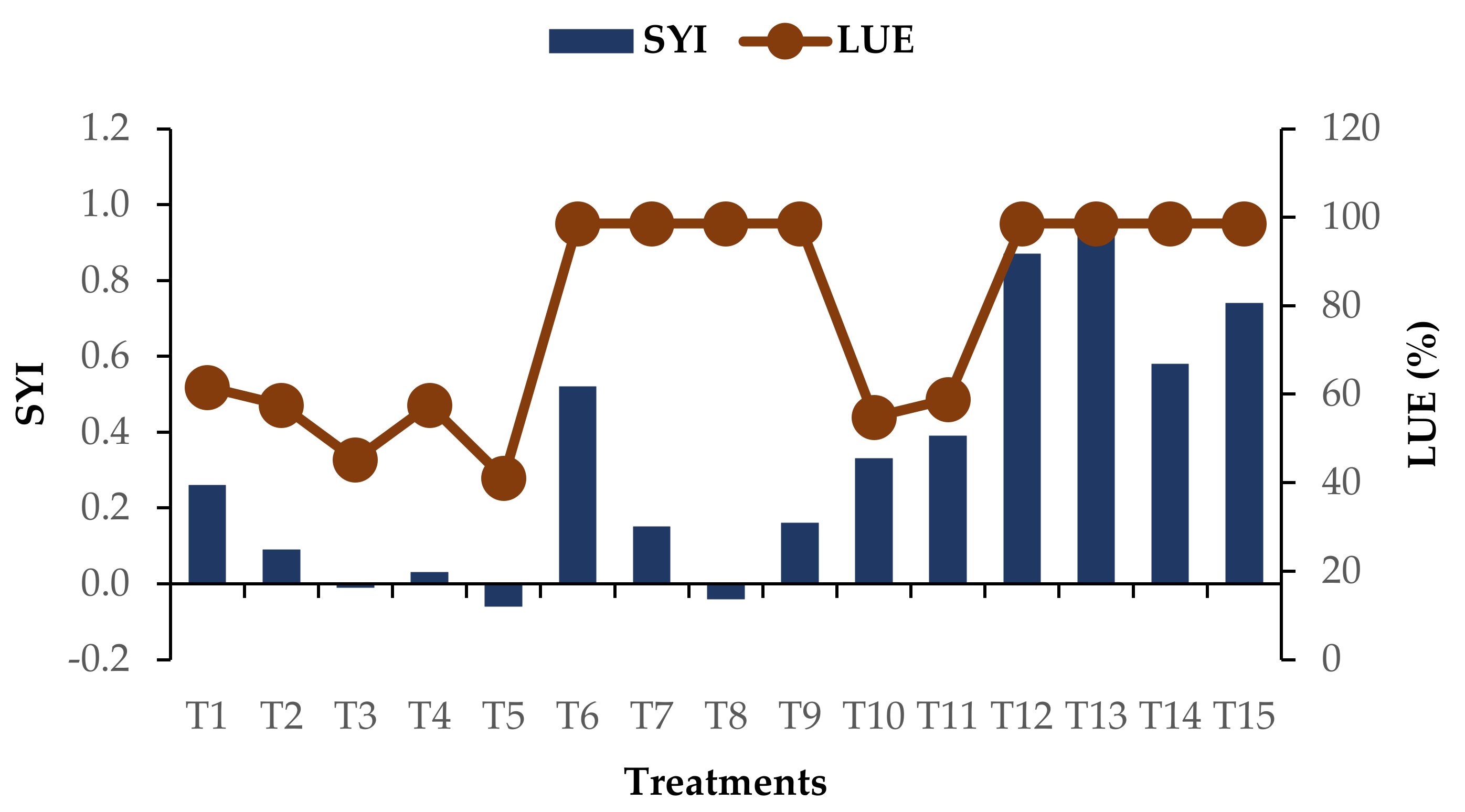 Sustainability 13 09414 g003