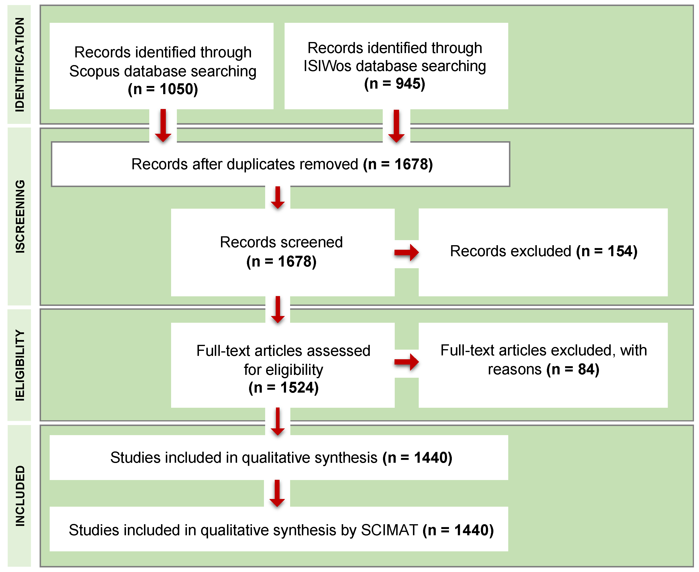 Sustainability 13 09416 g002 550
