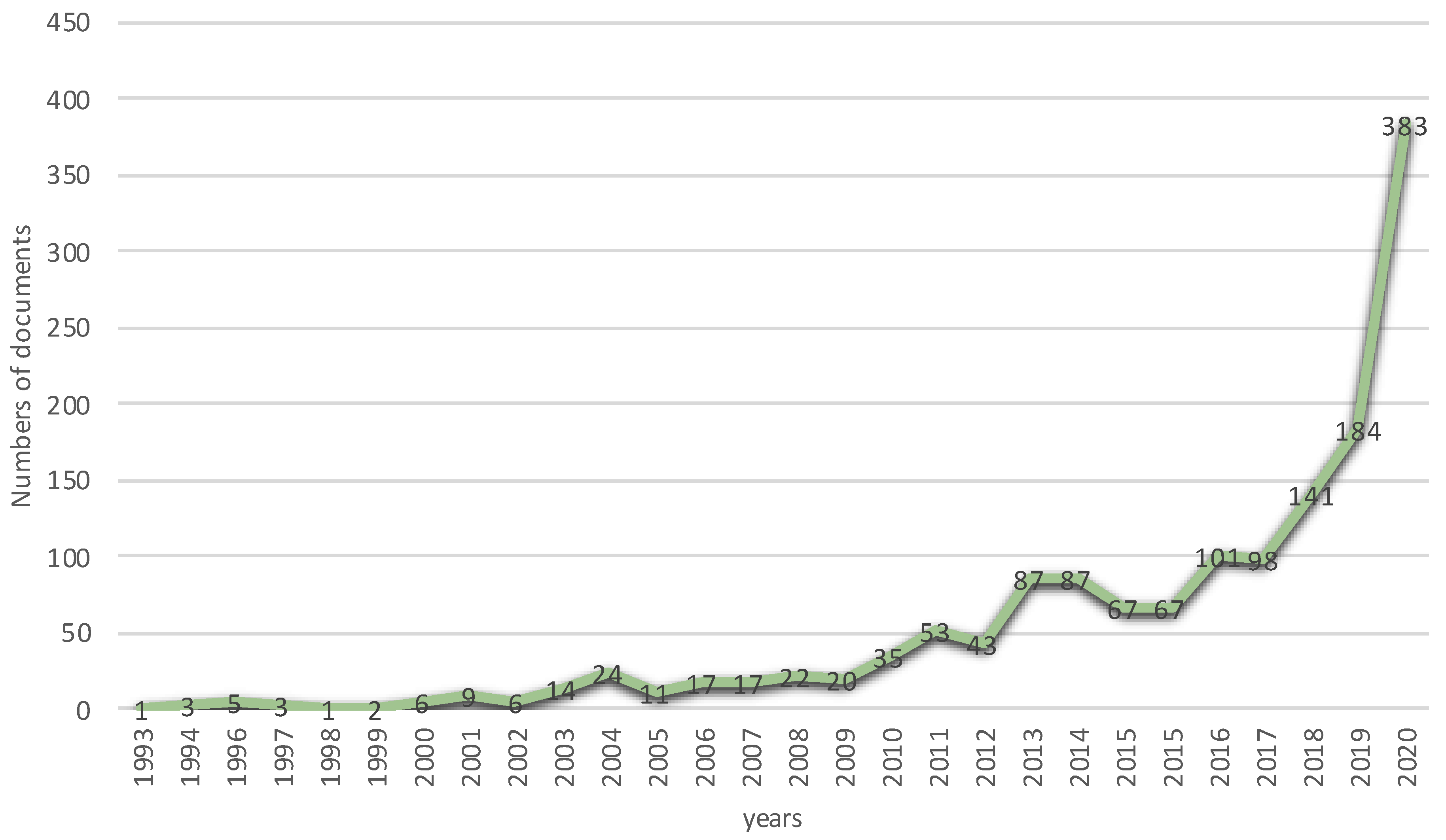 Sustainability 13 09416 g003 550