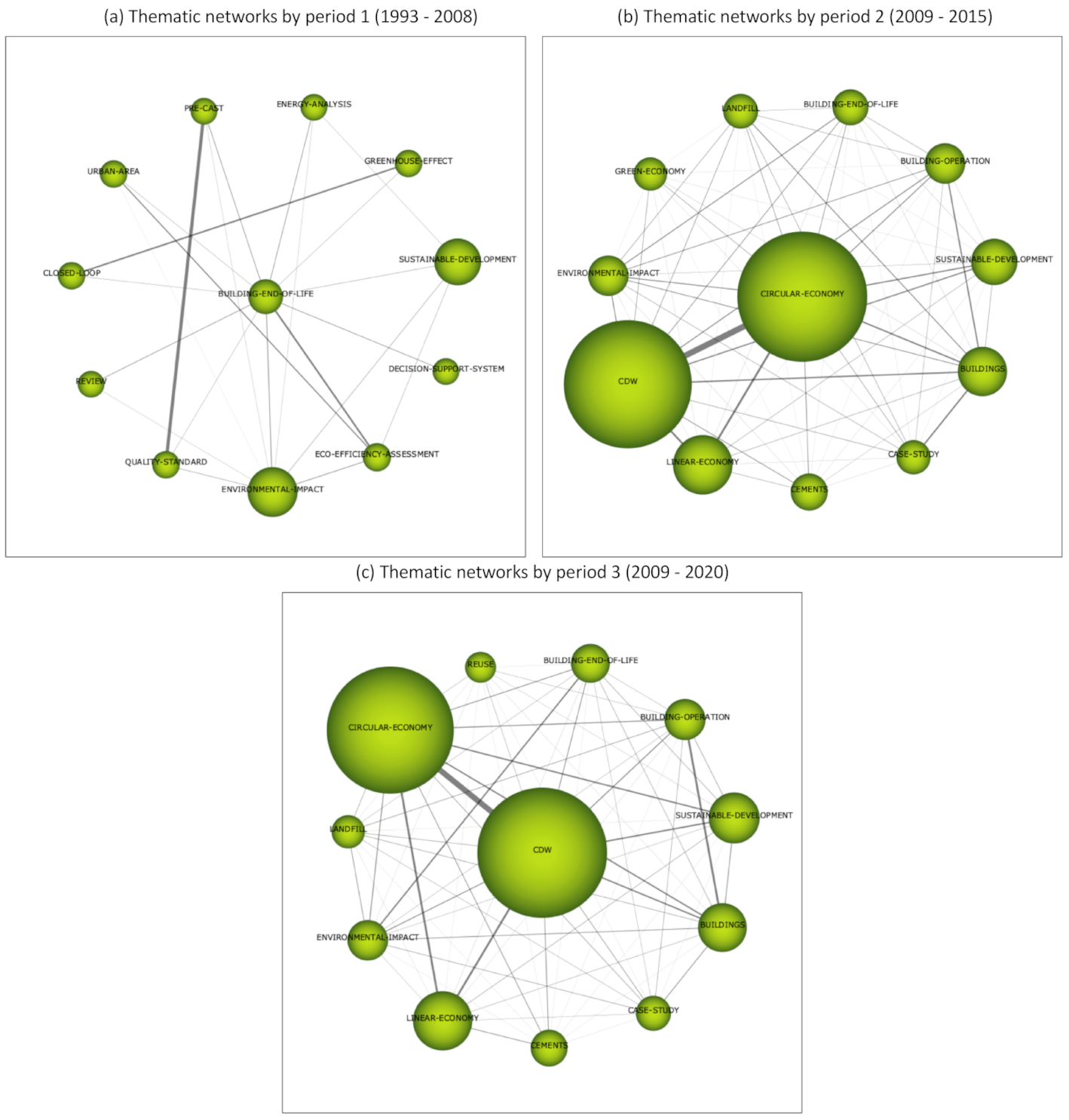 Sustainability 13 09416 g005 550