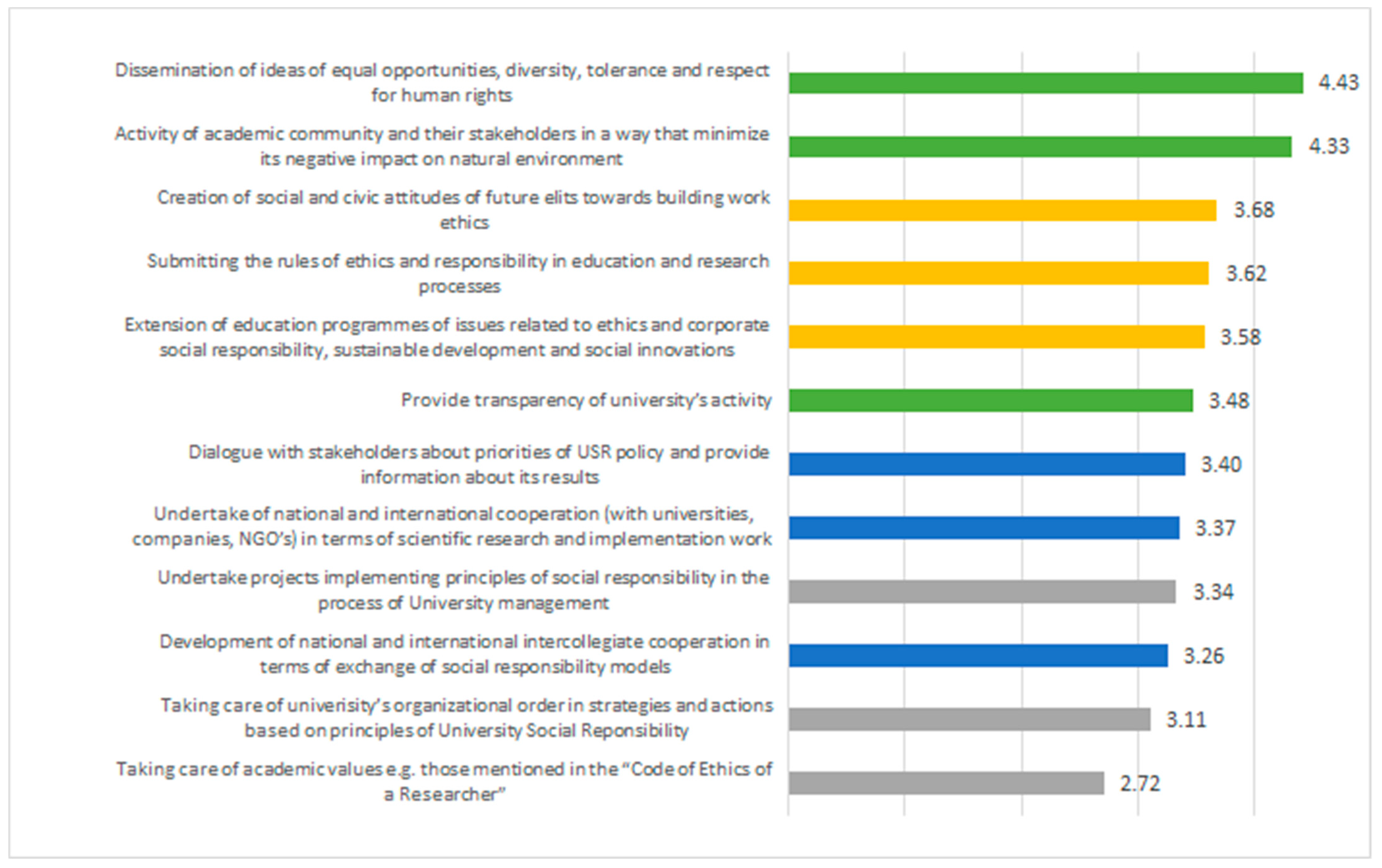 Sustainability 13 09417 g002