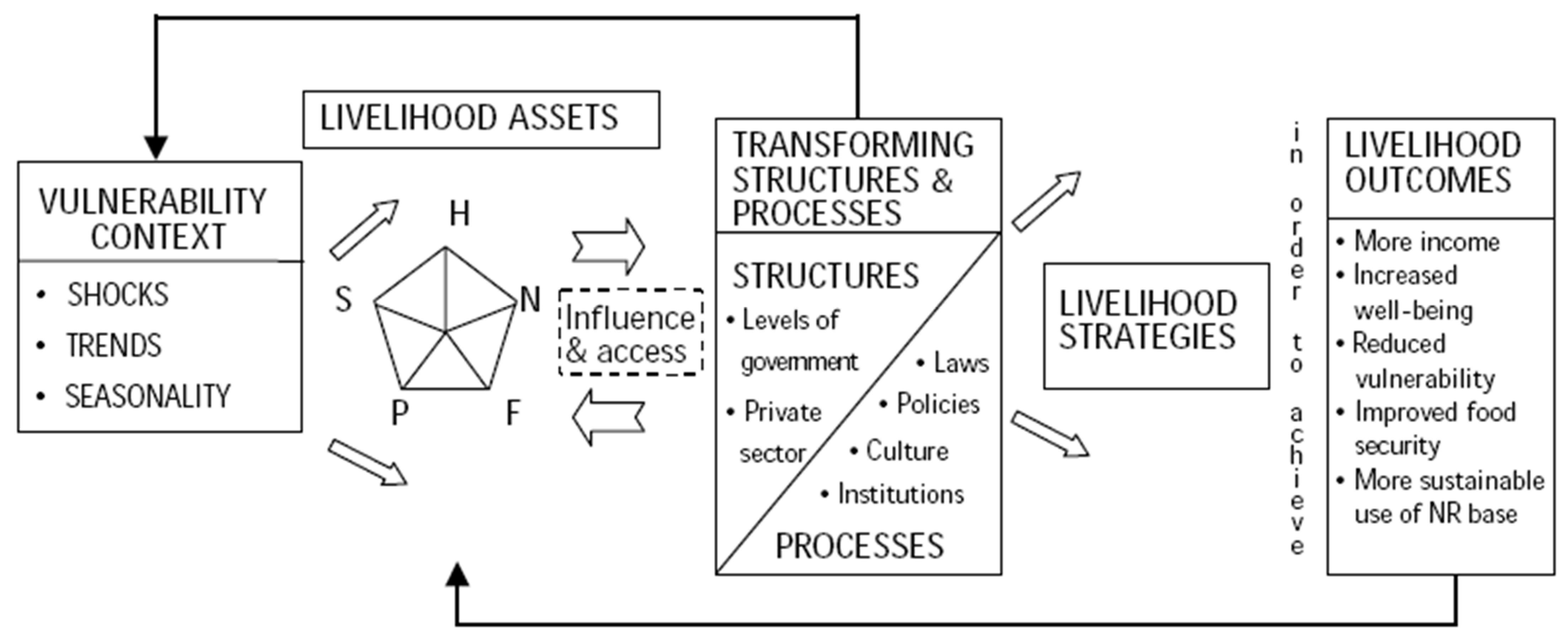 Sustainability 13 09419 g001