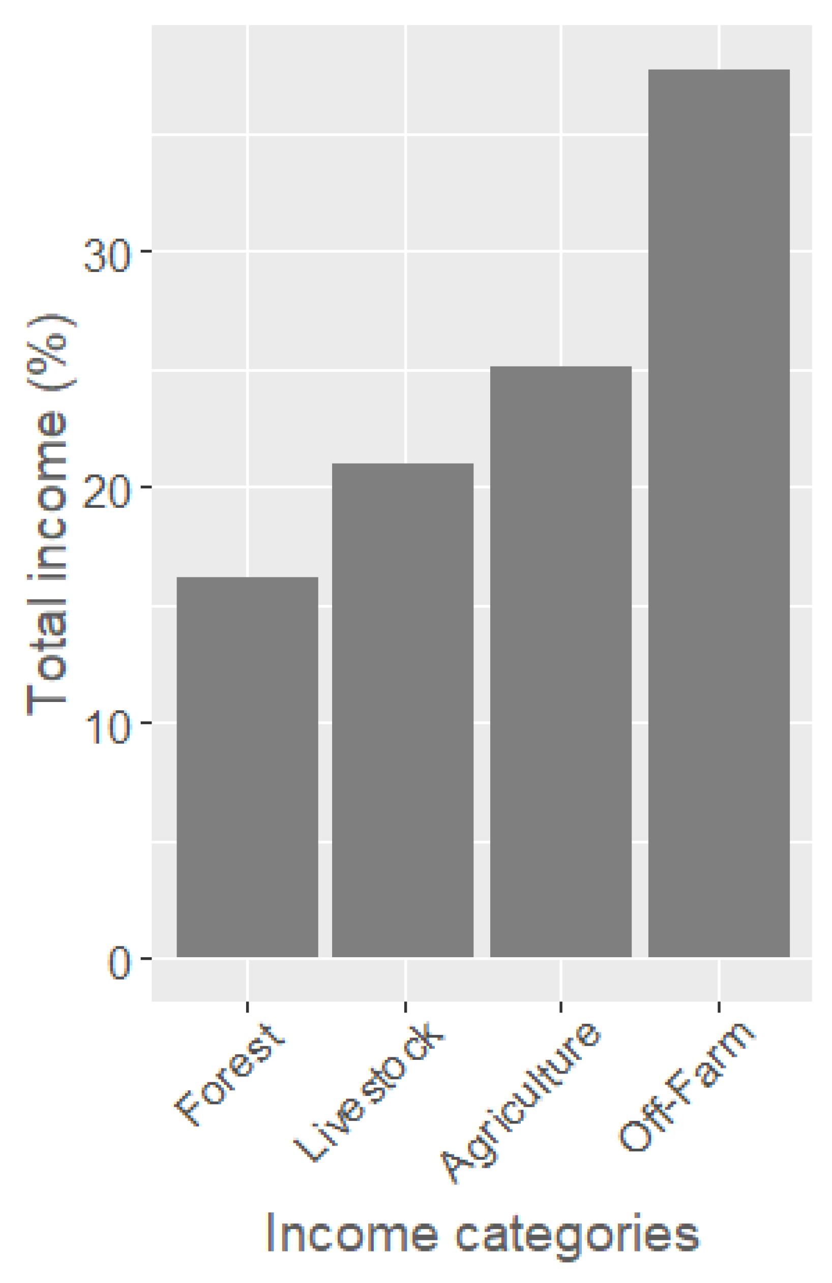 Sustainability 13 09419 g003