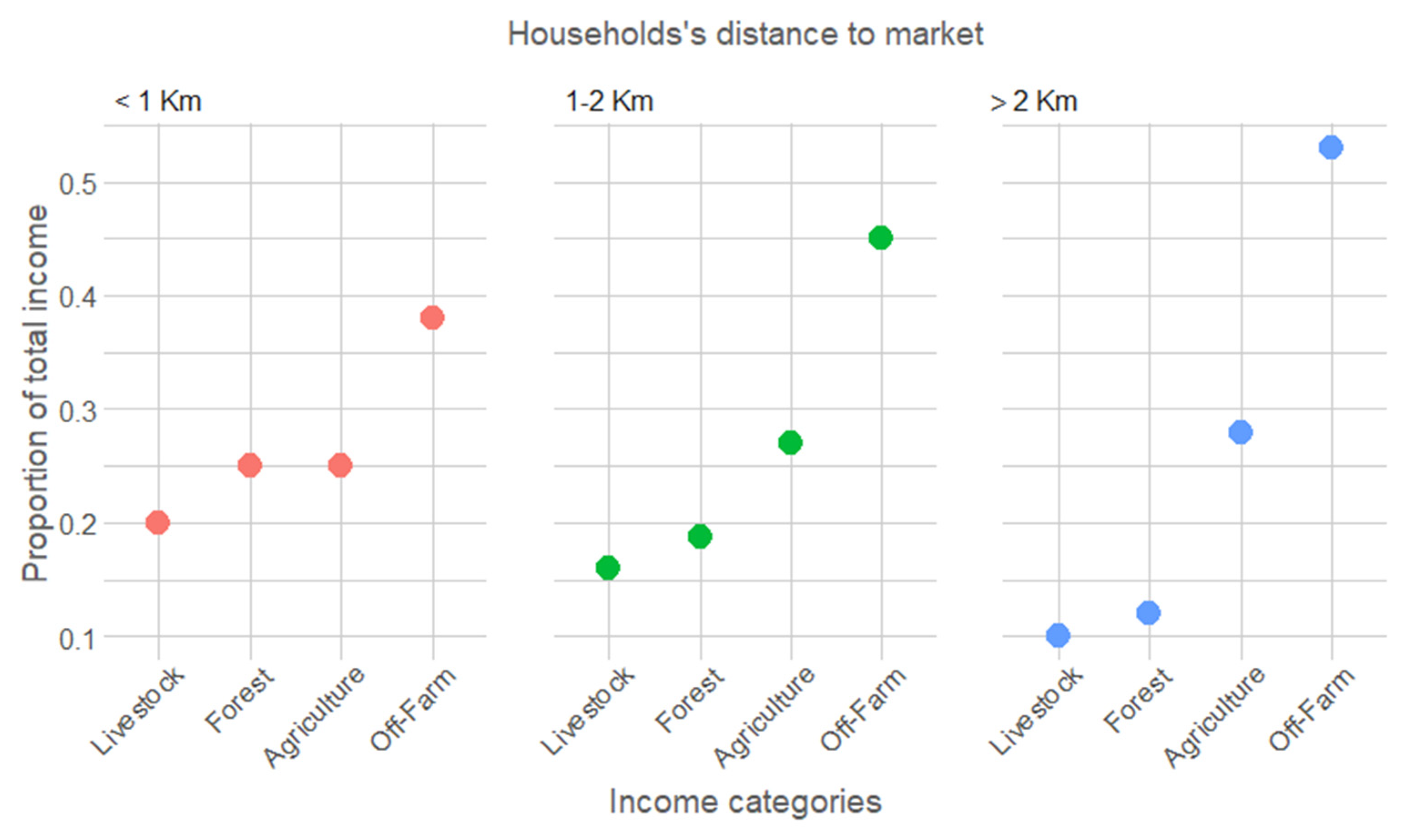 Sustainability 13 09419 g004