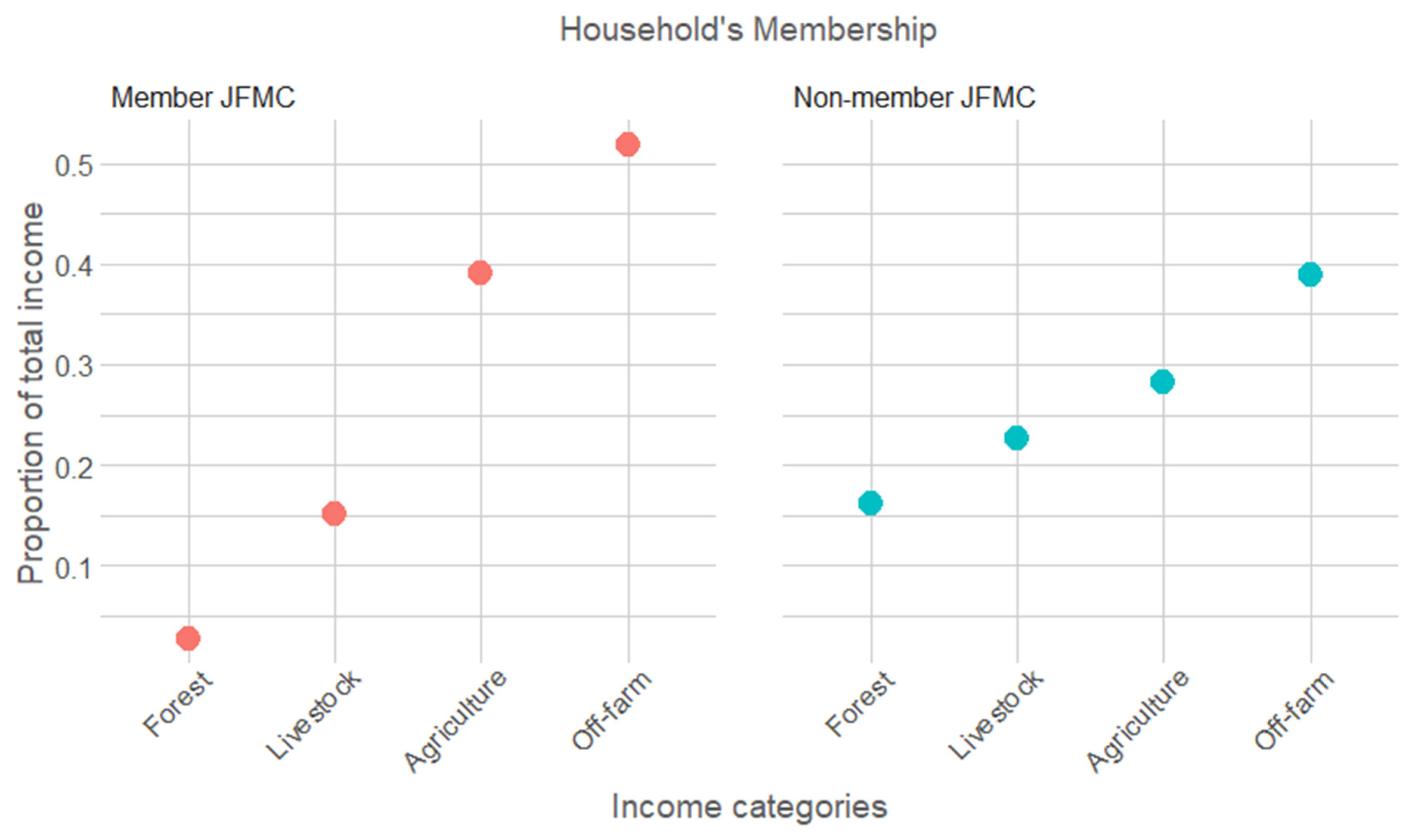 Sustainability 13 09419 g005