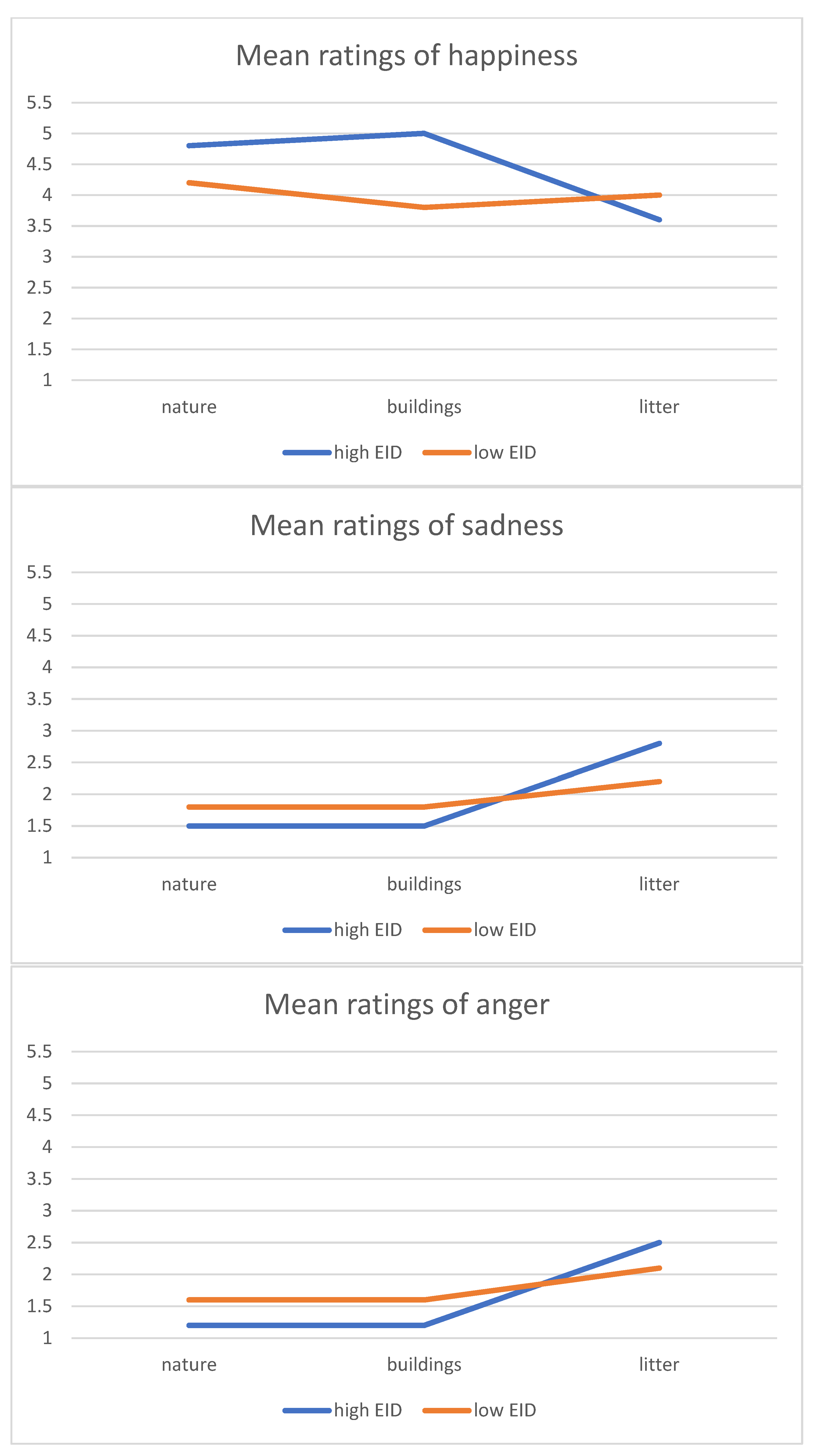 Sustainability 13 09422 g002