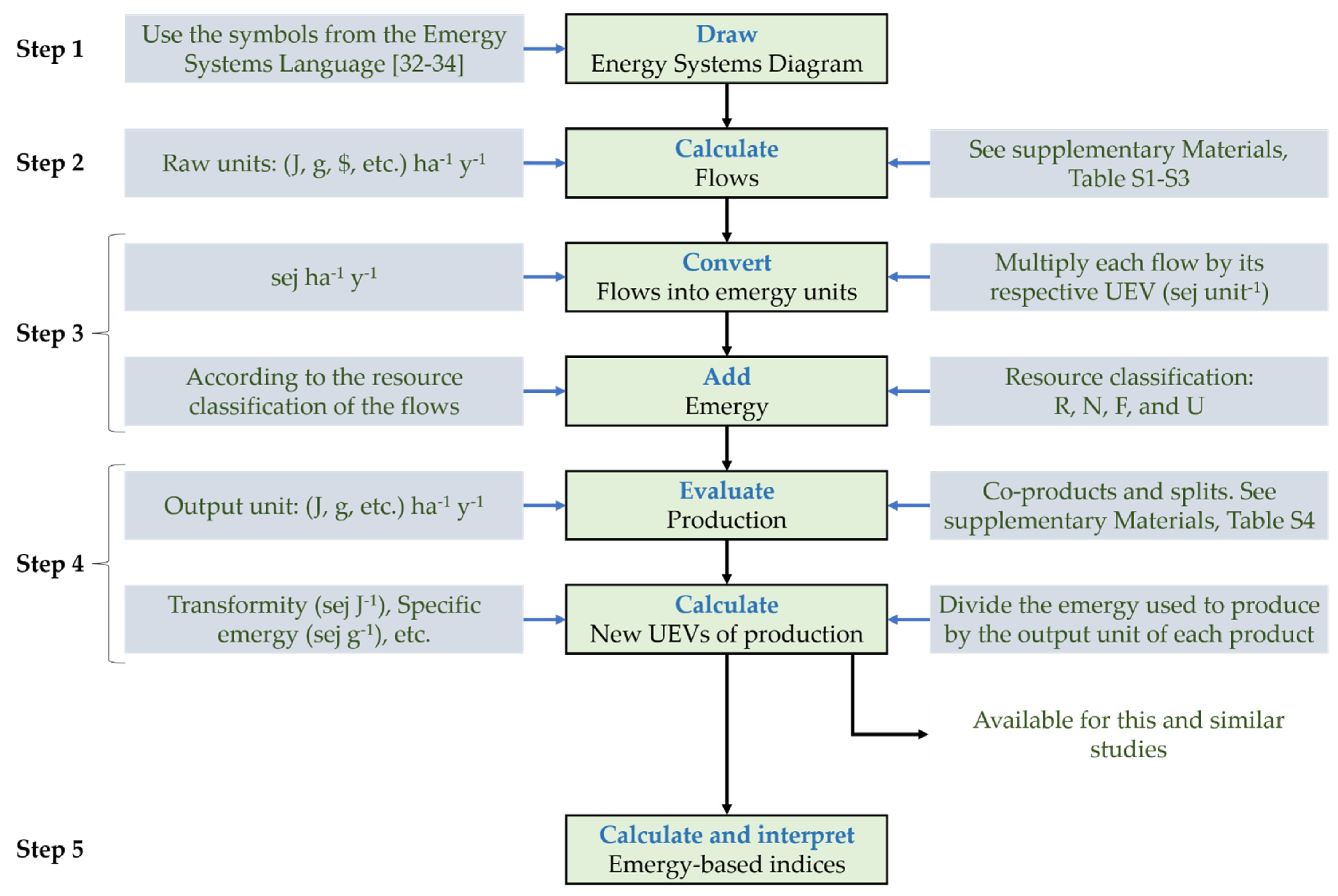 Sustainability 13 09425 g001 550