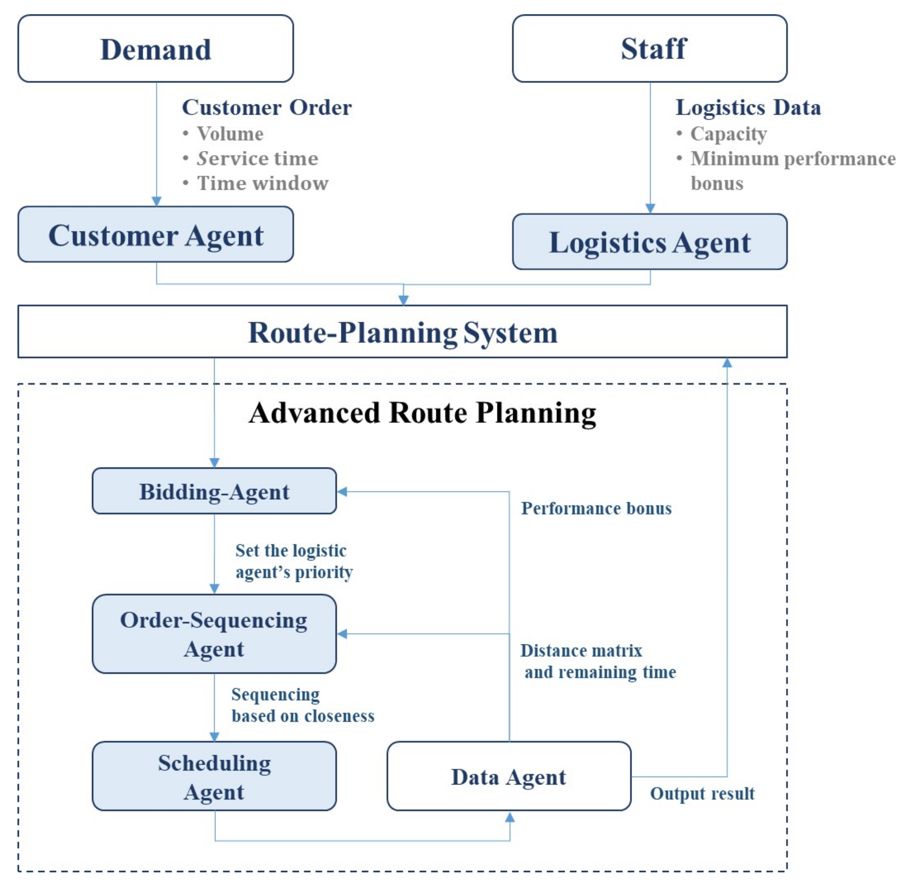 Sustainability 13 09430 g002 550