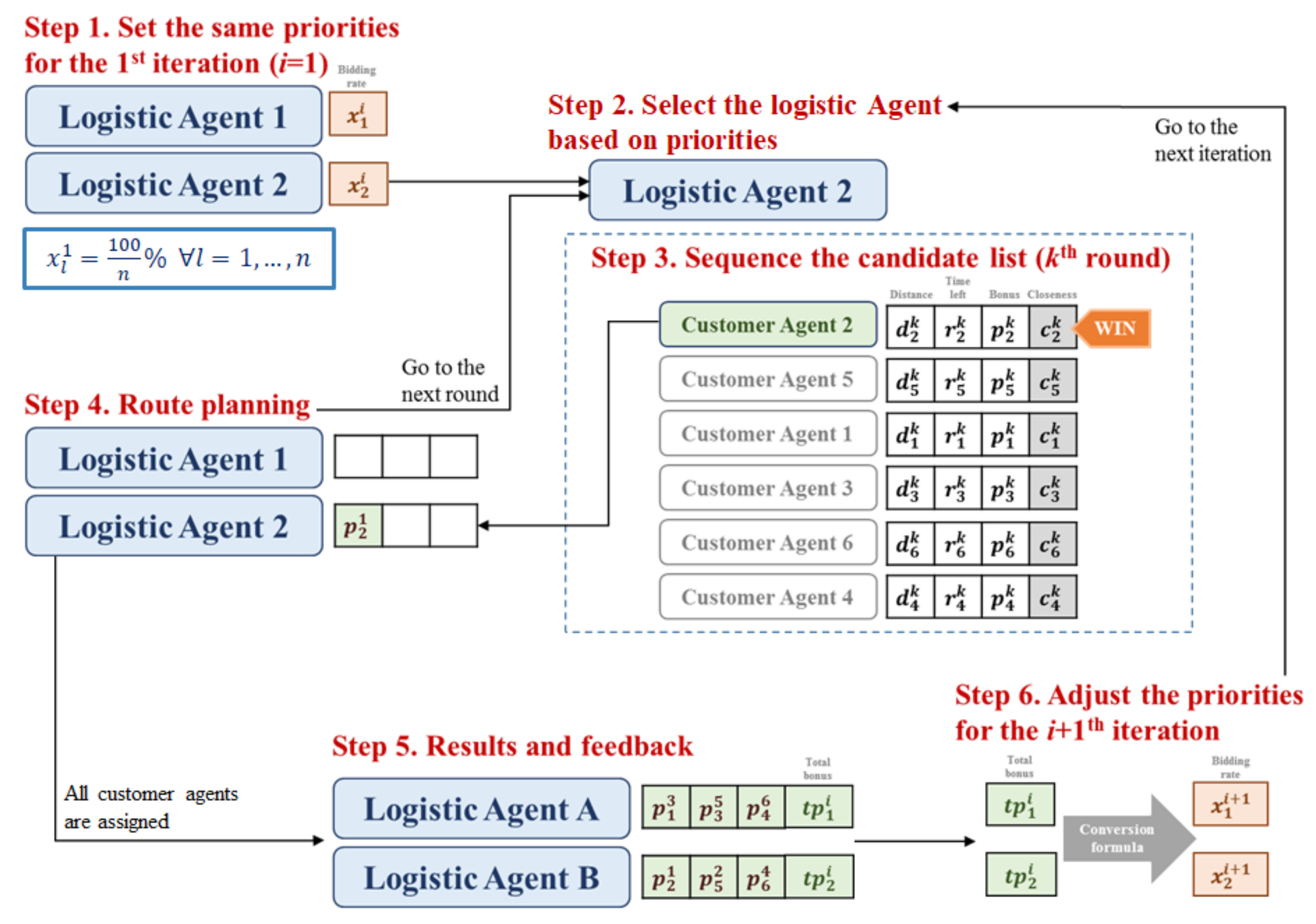 Sustainability 13 09430 g003 550