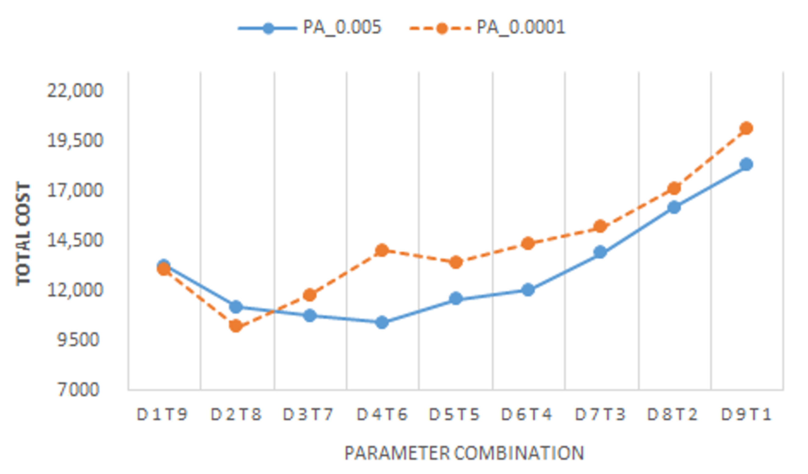 Sustainability 13 09430 g004 550