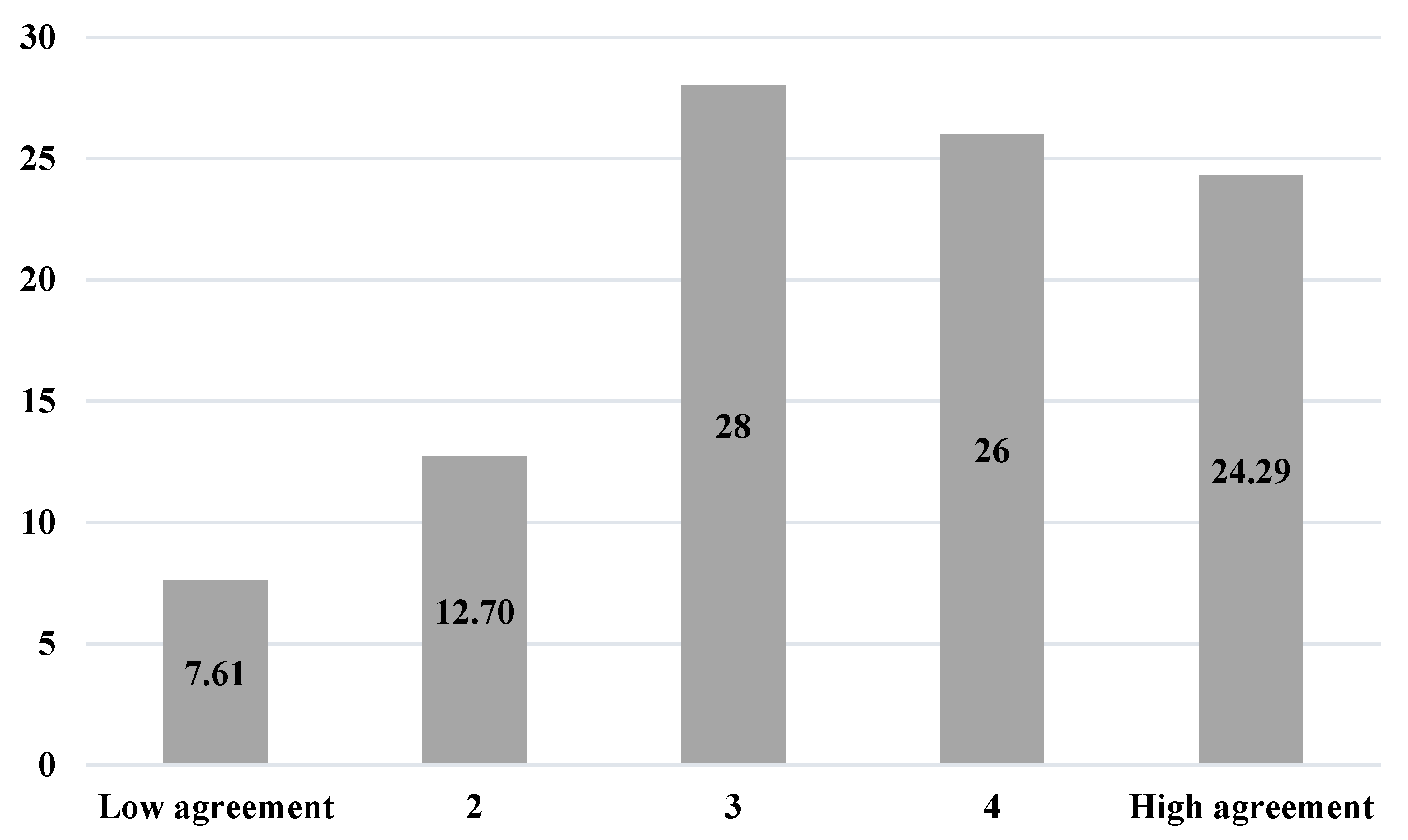 Sustainability 13 09432 g001 550