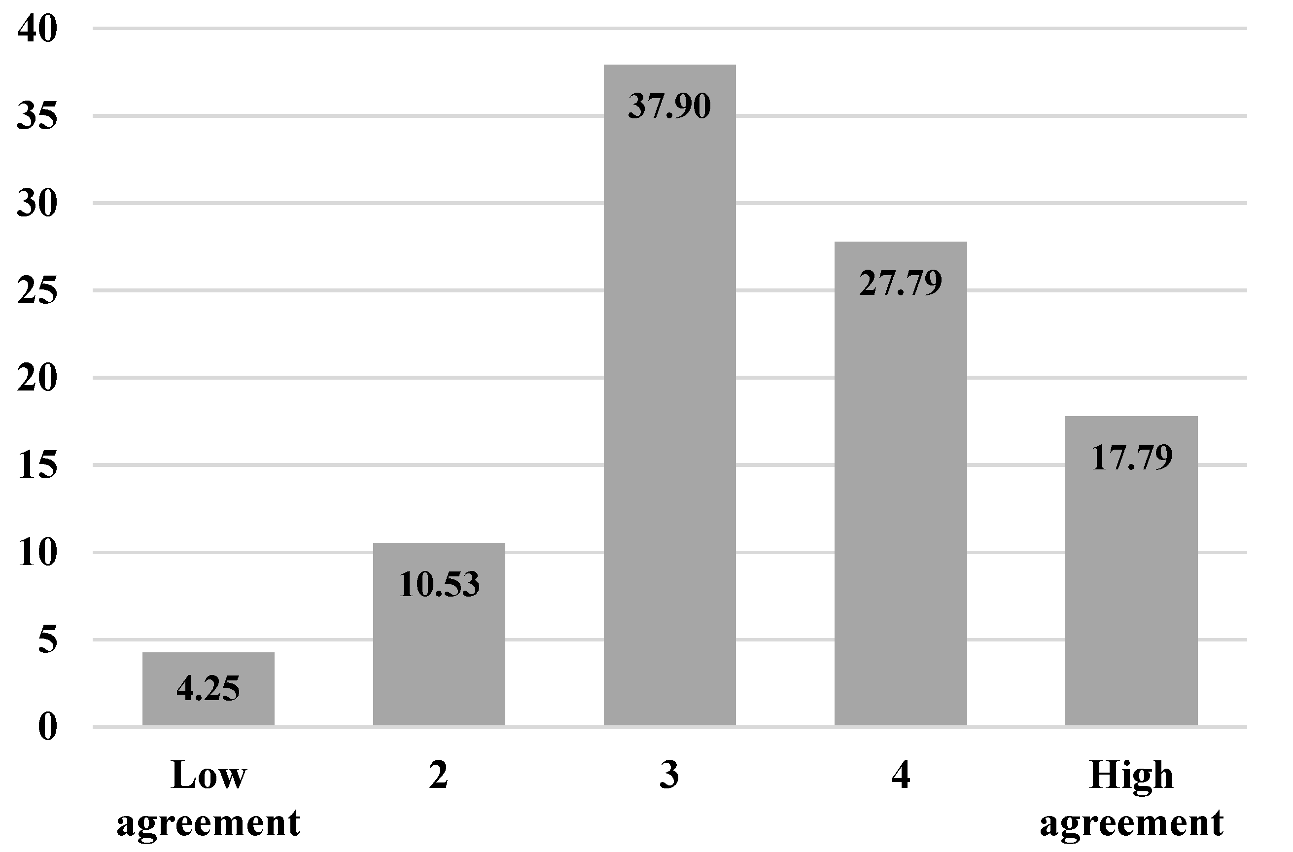 Sustainability 13 09432 g002 550