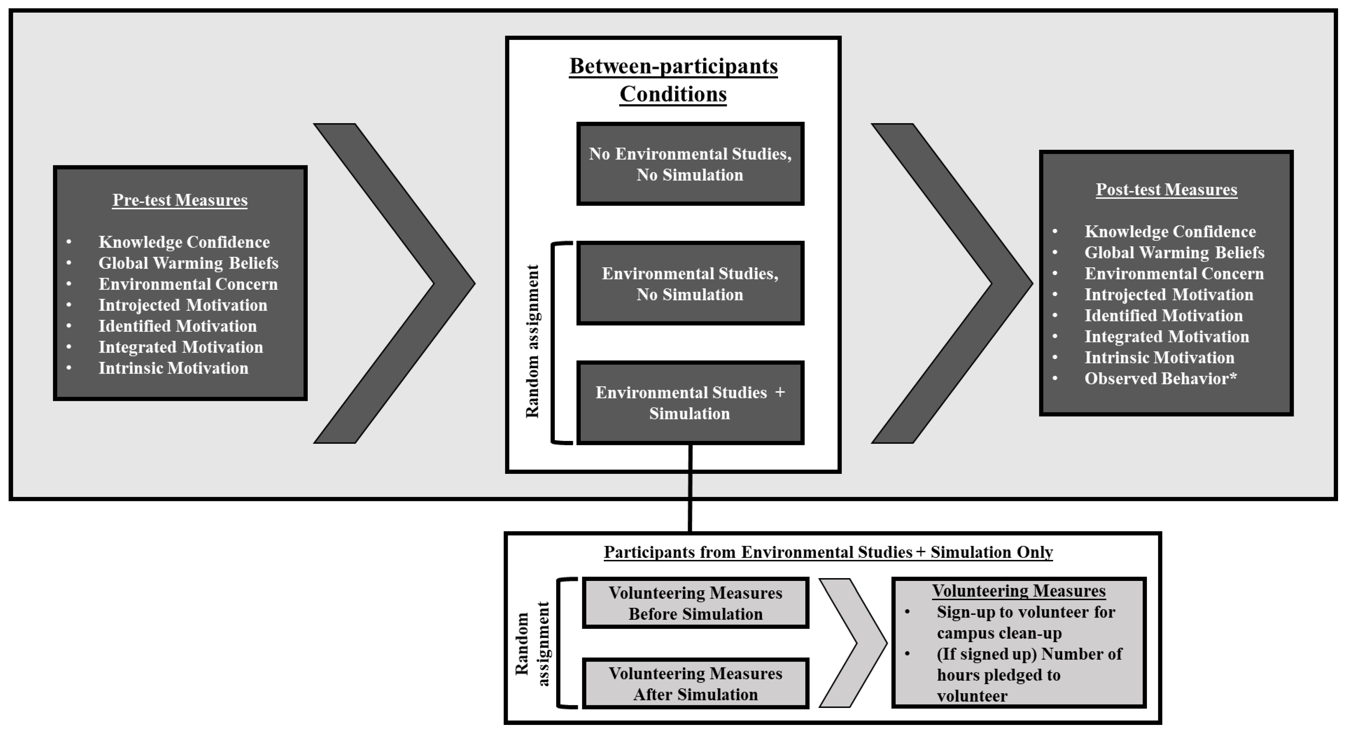 Sustainability 13 09438 g001 550