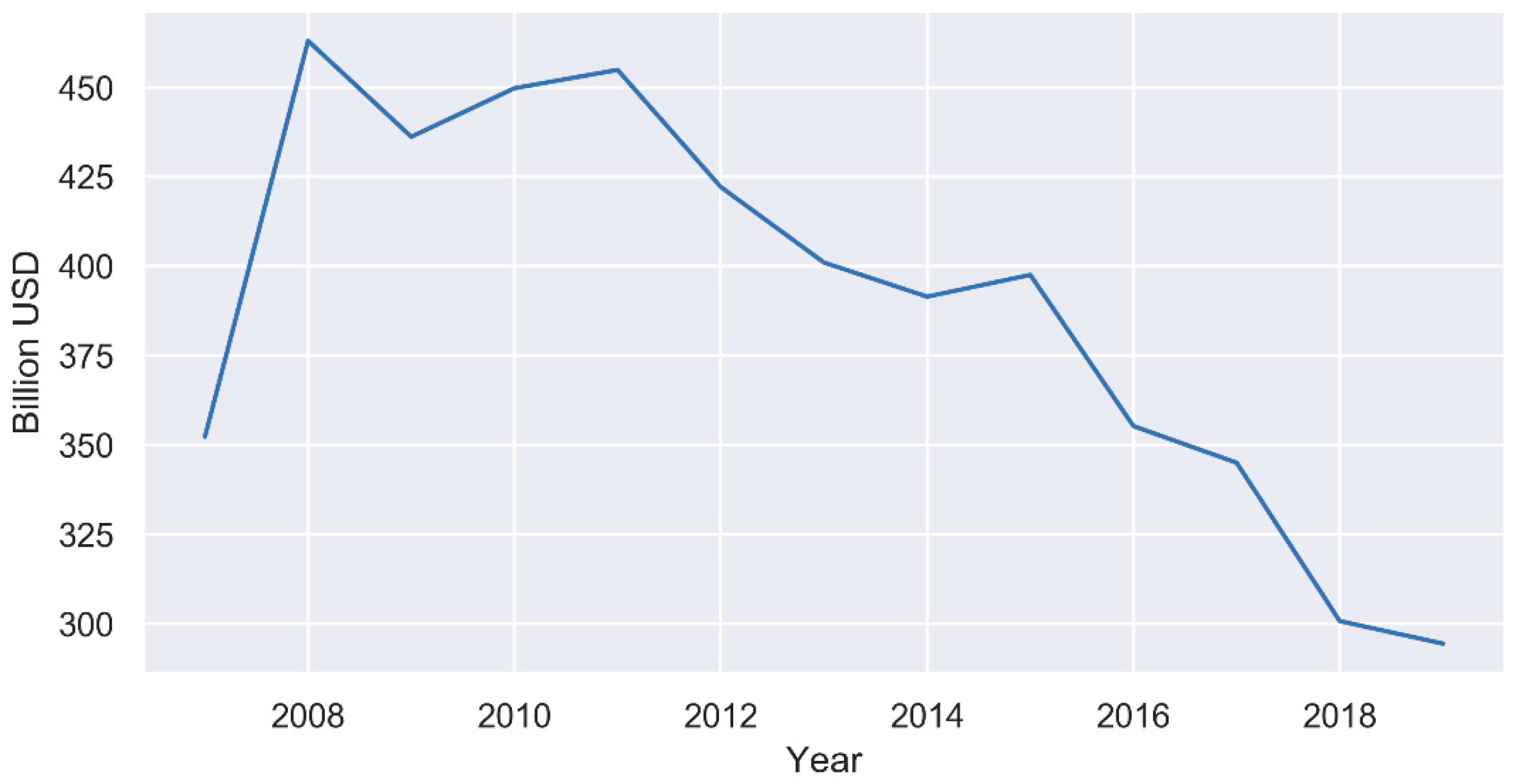 Sustainability 13 09439 g004 550