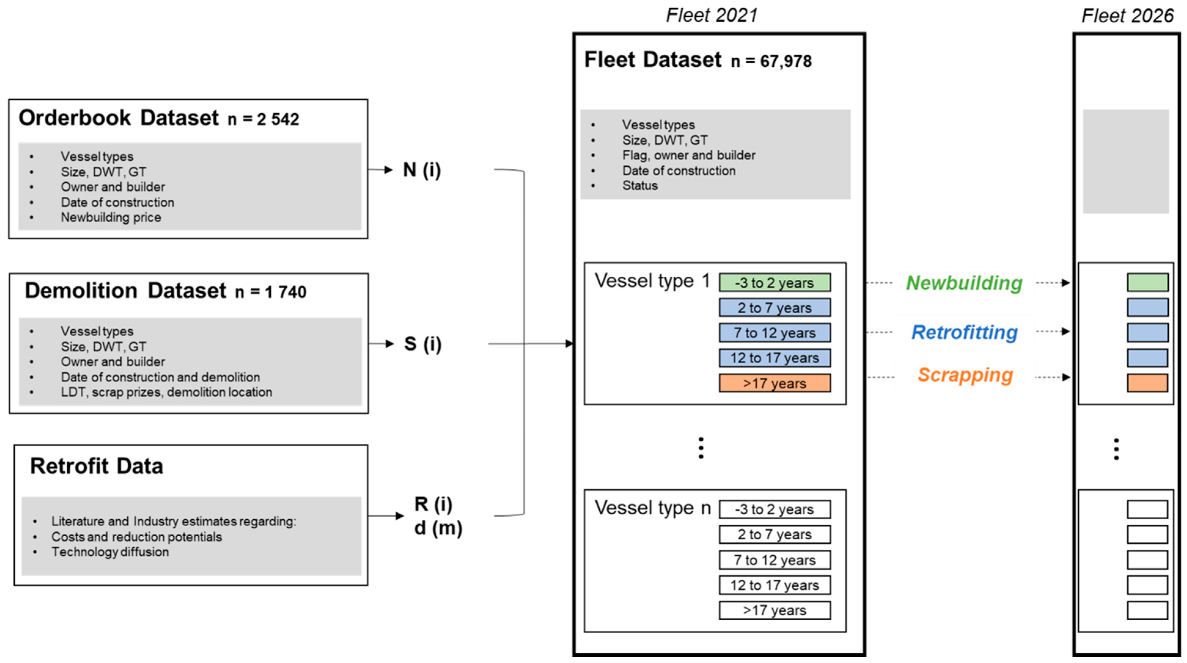 Sustainability 13 09439 g005 550