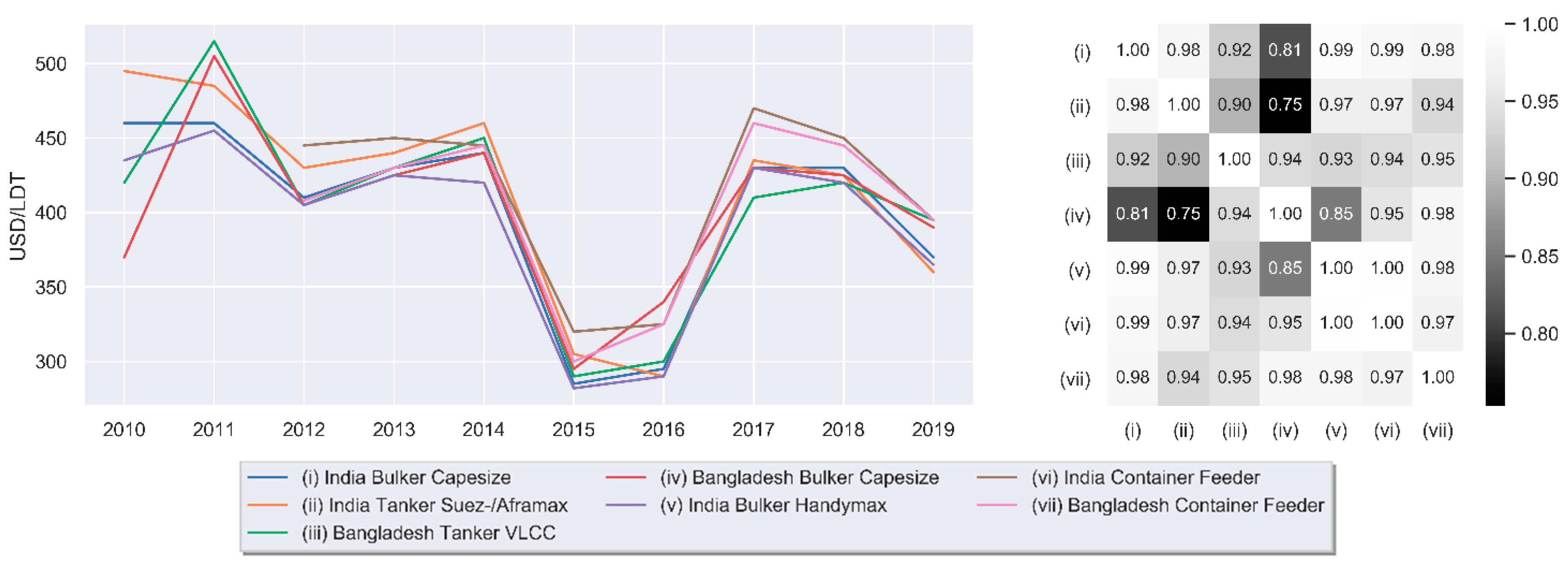 Sustainability 13 09439 g008 550