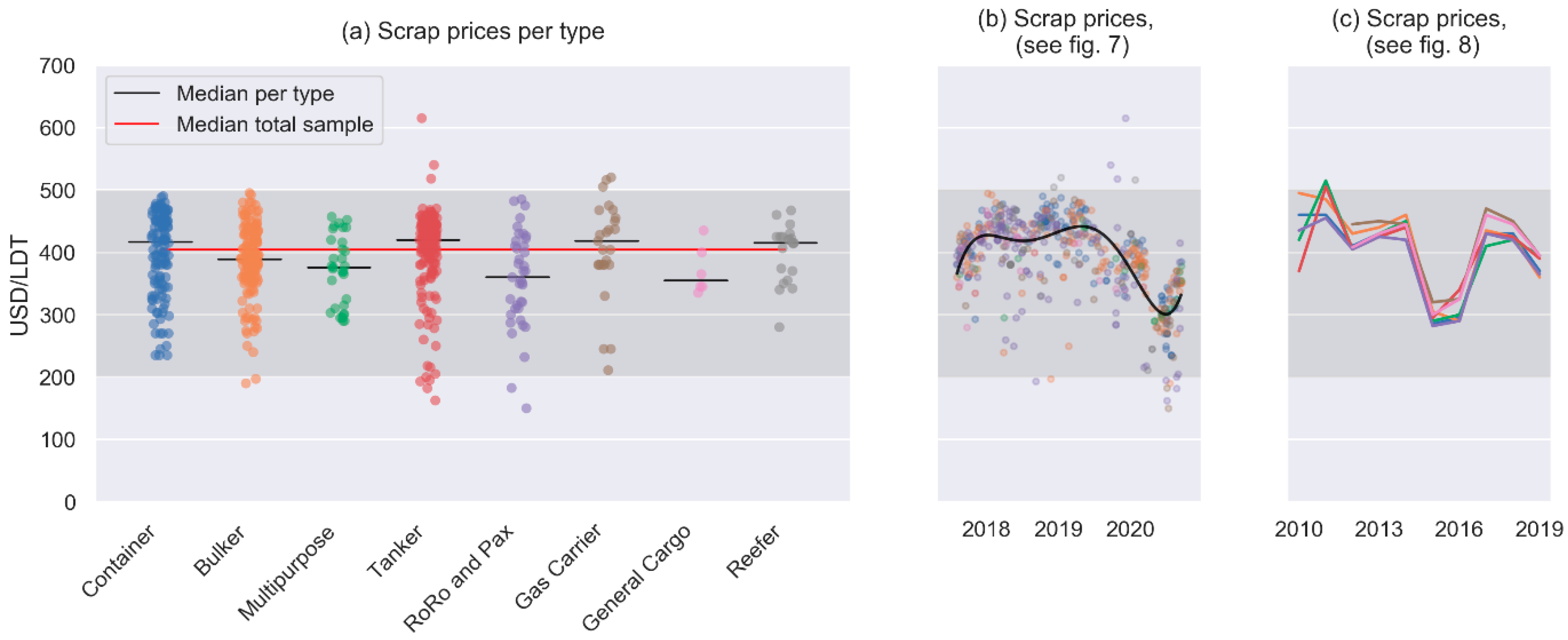 Sustainability 13 09439 g009 550