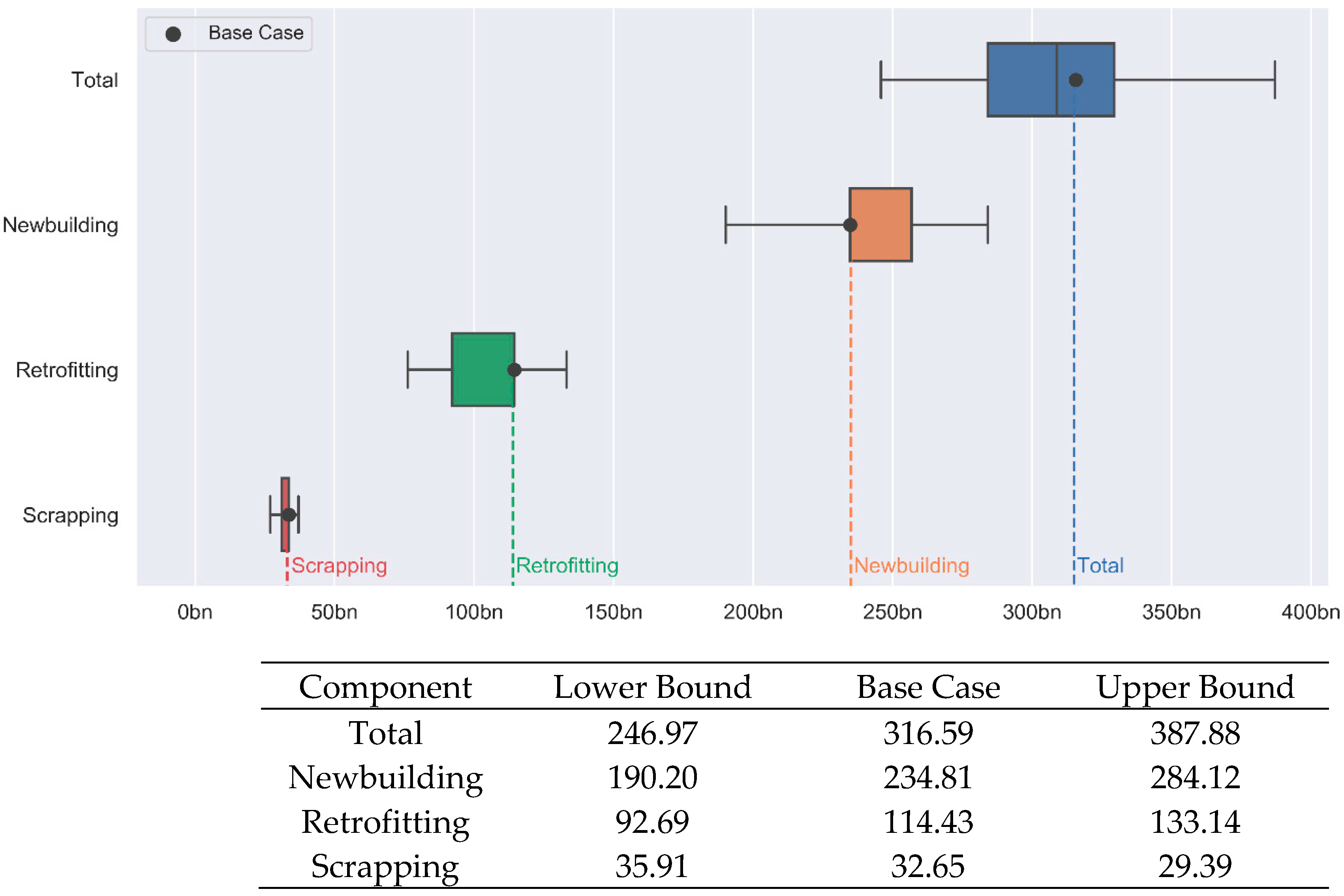 Sustainability 13 09439 g013 550