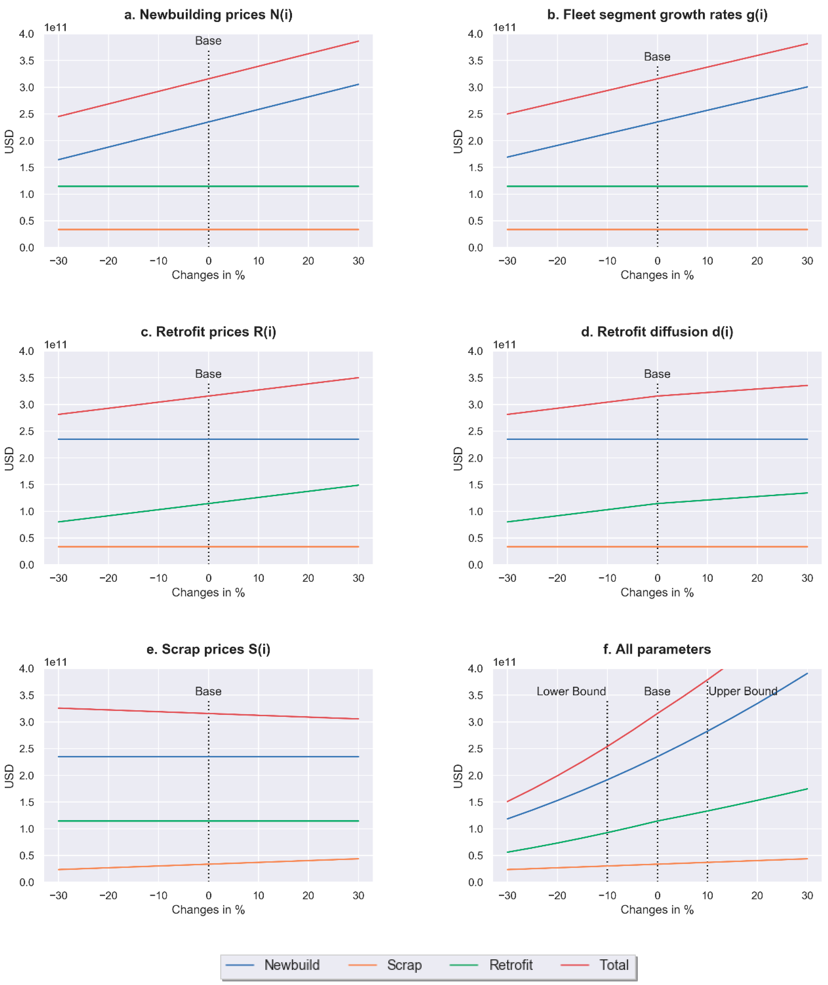 Sustainability 13 09439 g015 550