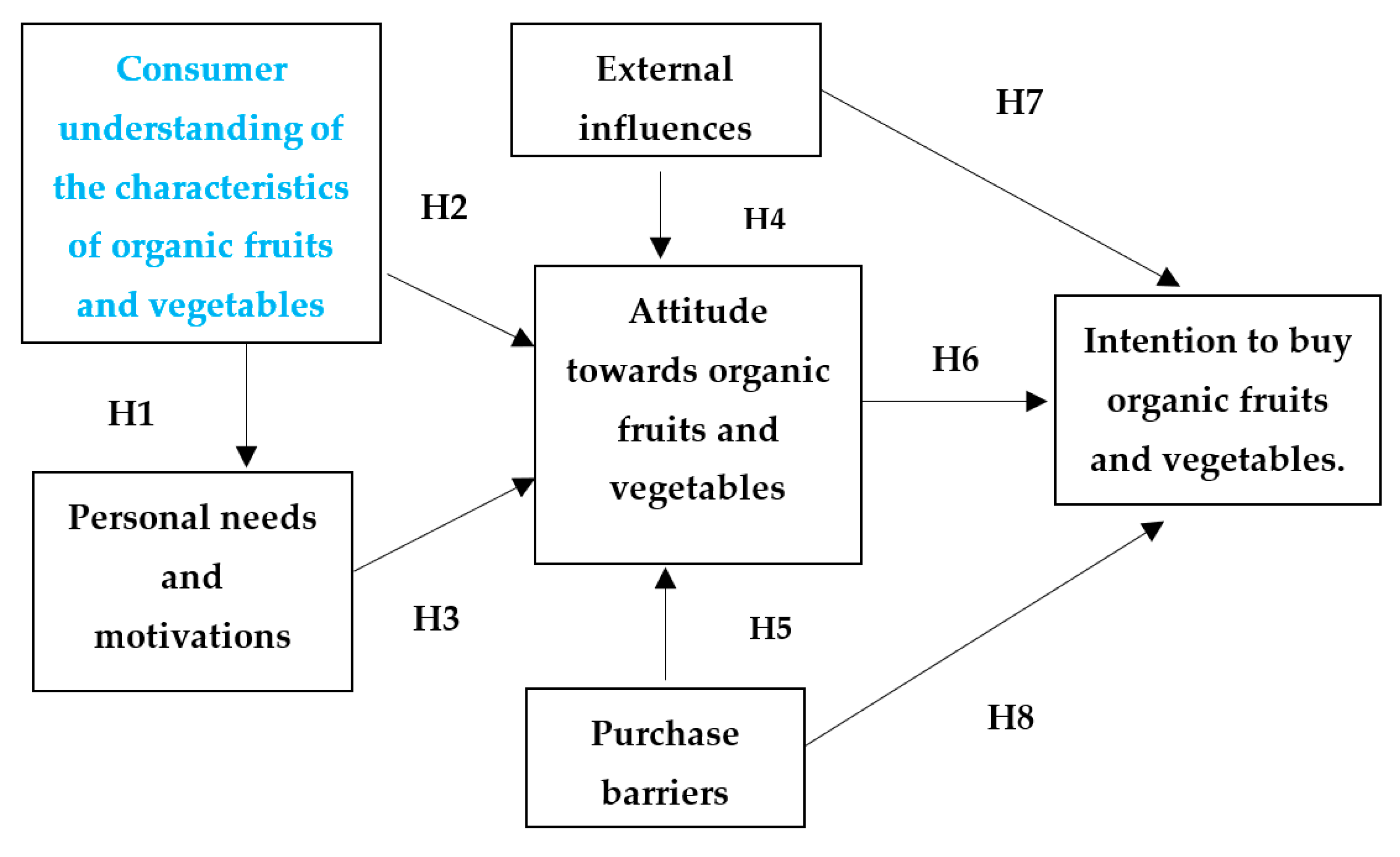 Sustainability 13 09440 g001 550