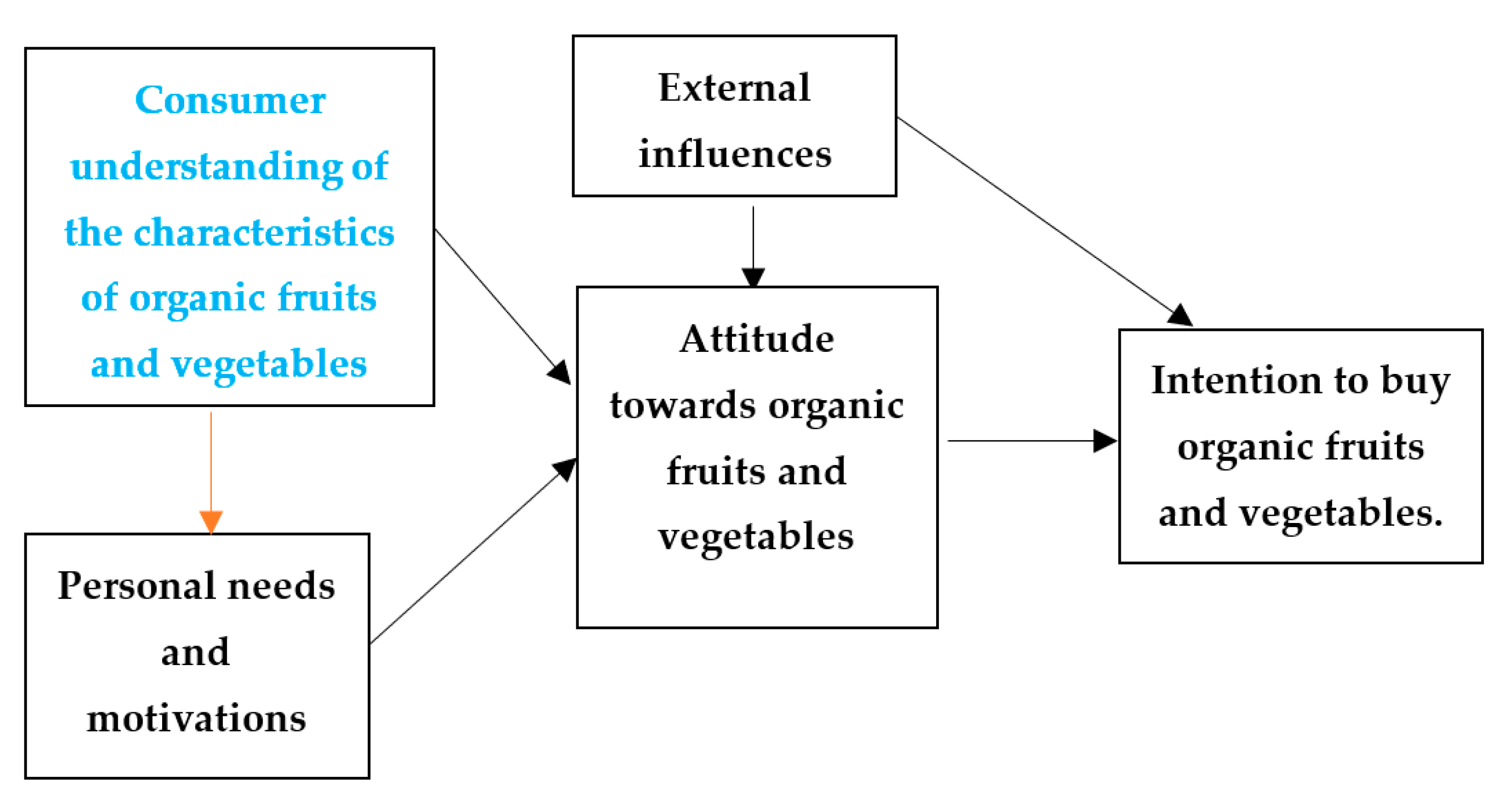 Sustainability 13 09440 g002 550