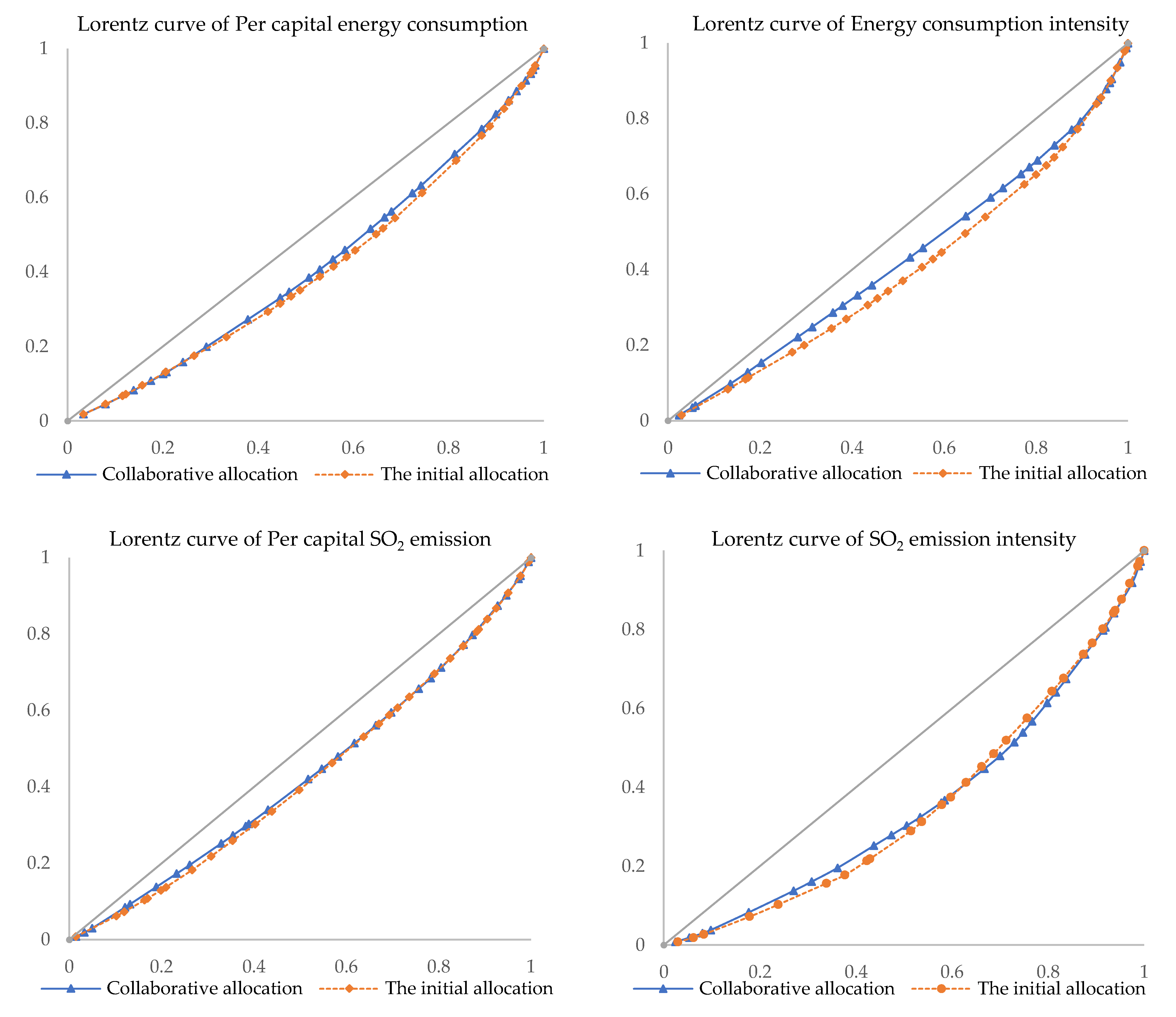 Sustainability 13 09443 g002a Sustainability 13 09443 g002a