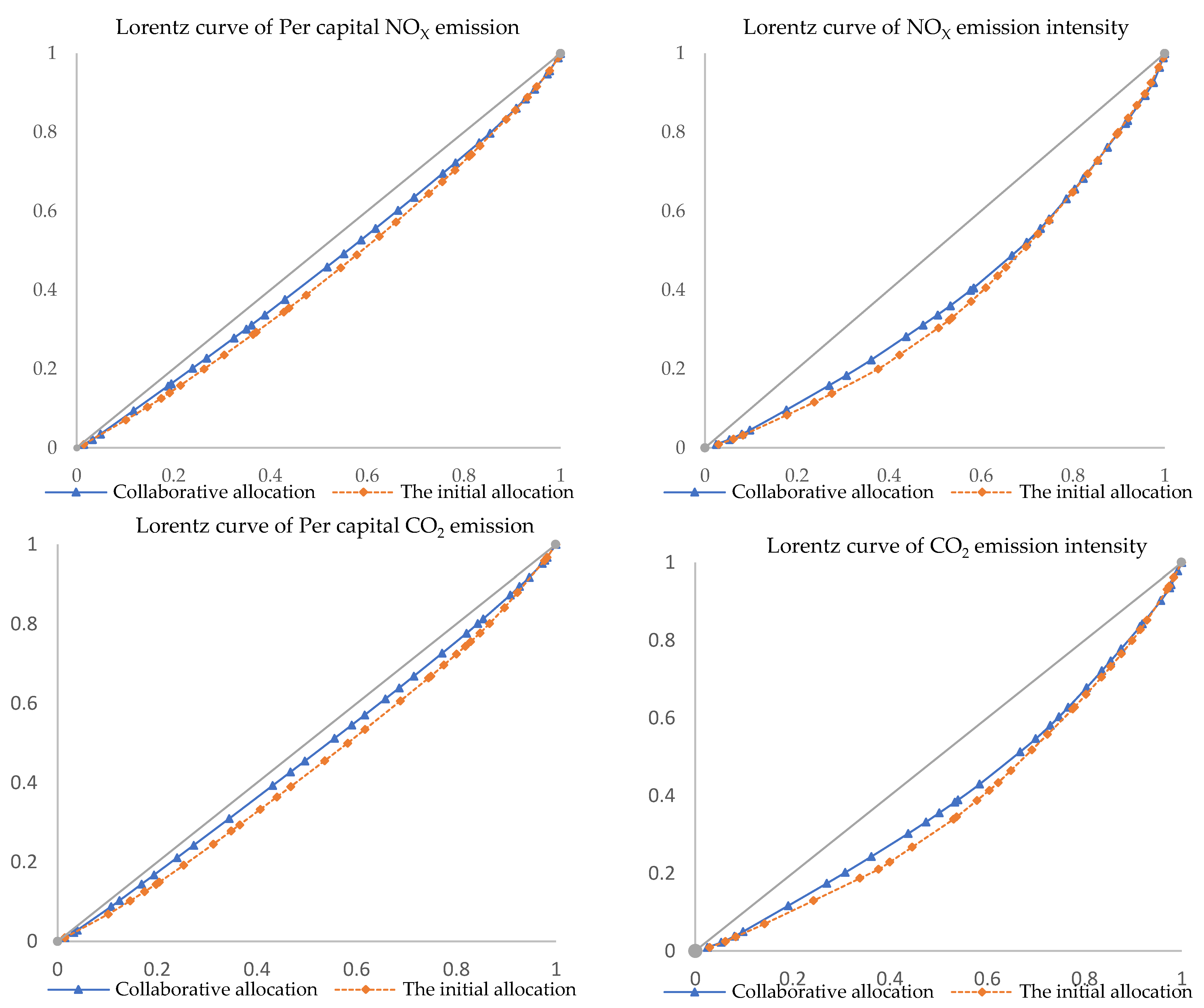 Sustainability 13 09443 g002b Sustainability 13 09443 g002b