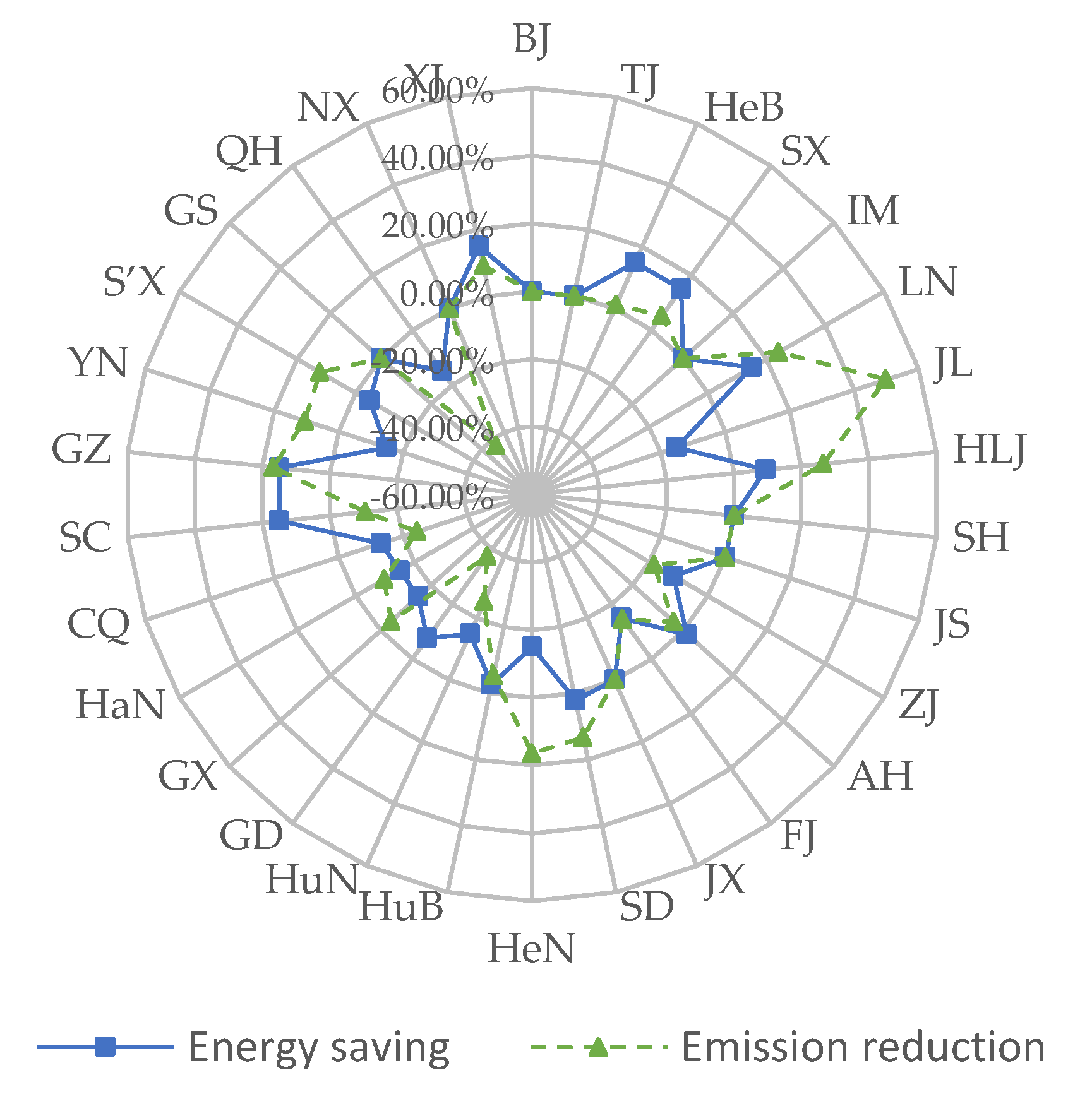 Sustainability 13 09443 g003 Sustainability 13 09443 g003