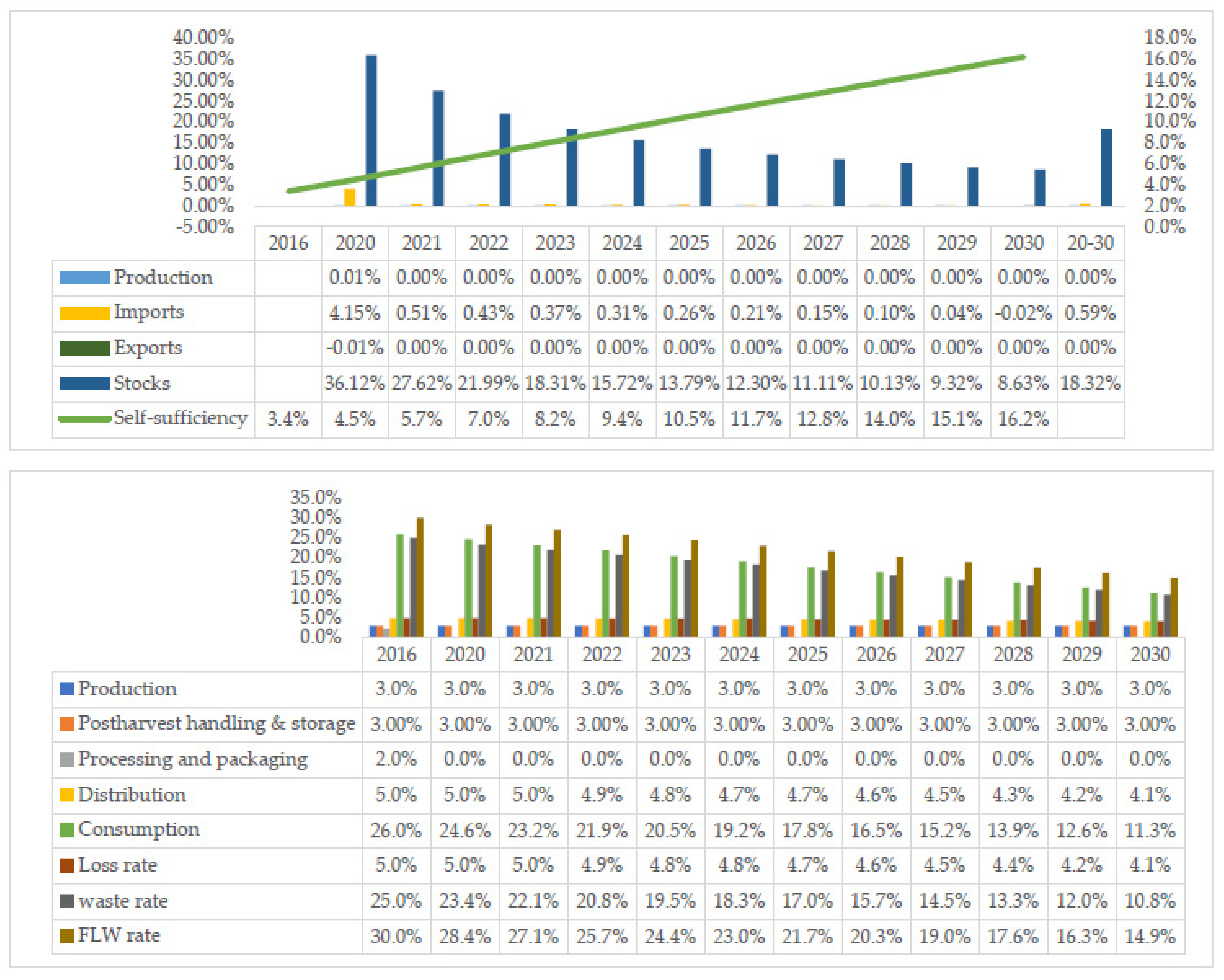 Sustainability 13 09444 g004 550