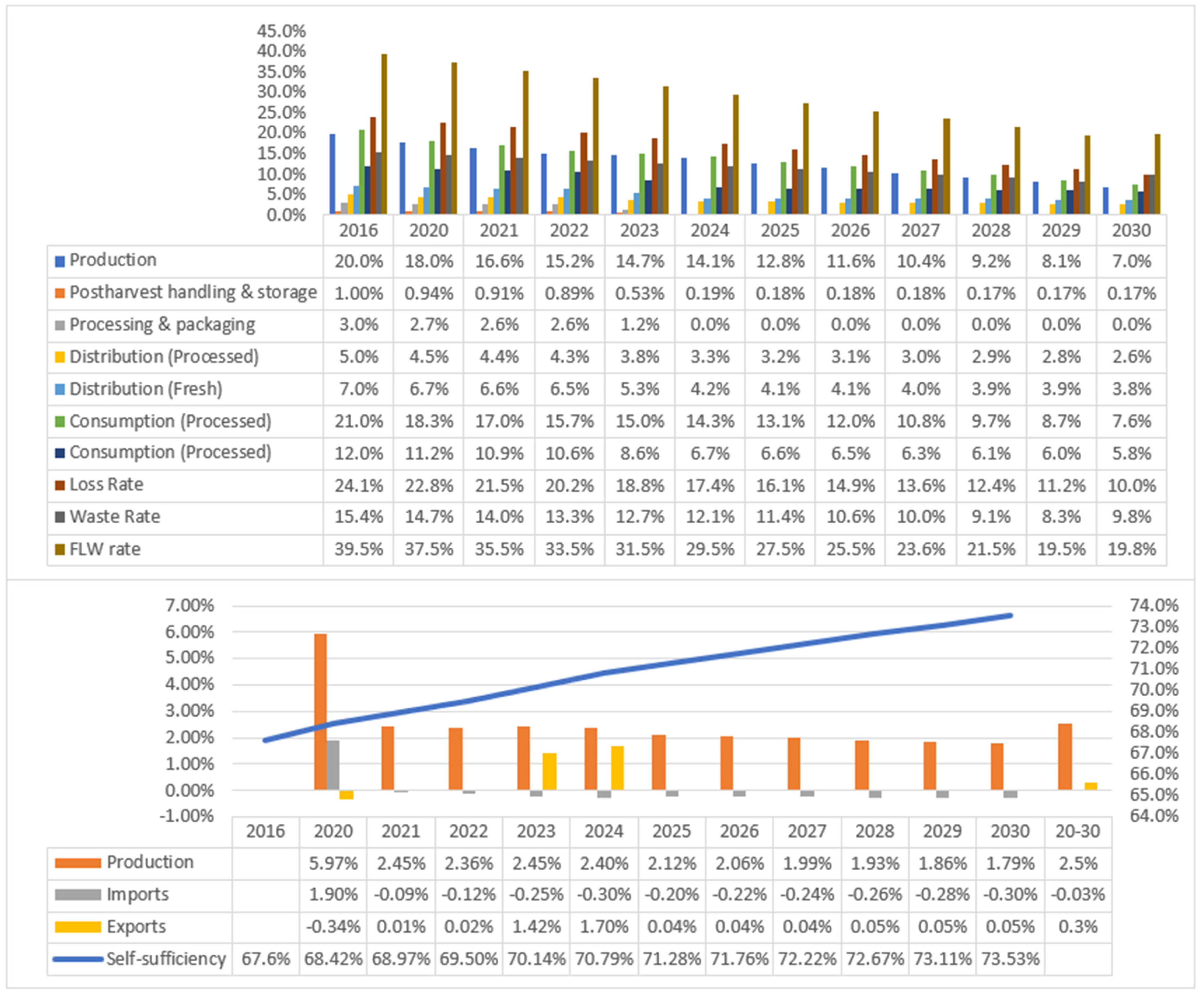 Sustainability 13 09444 g007 550