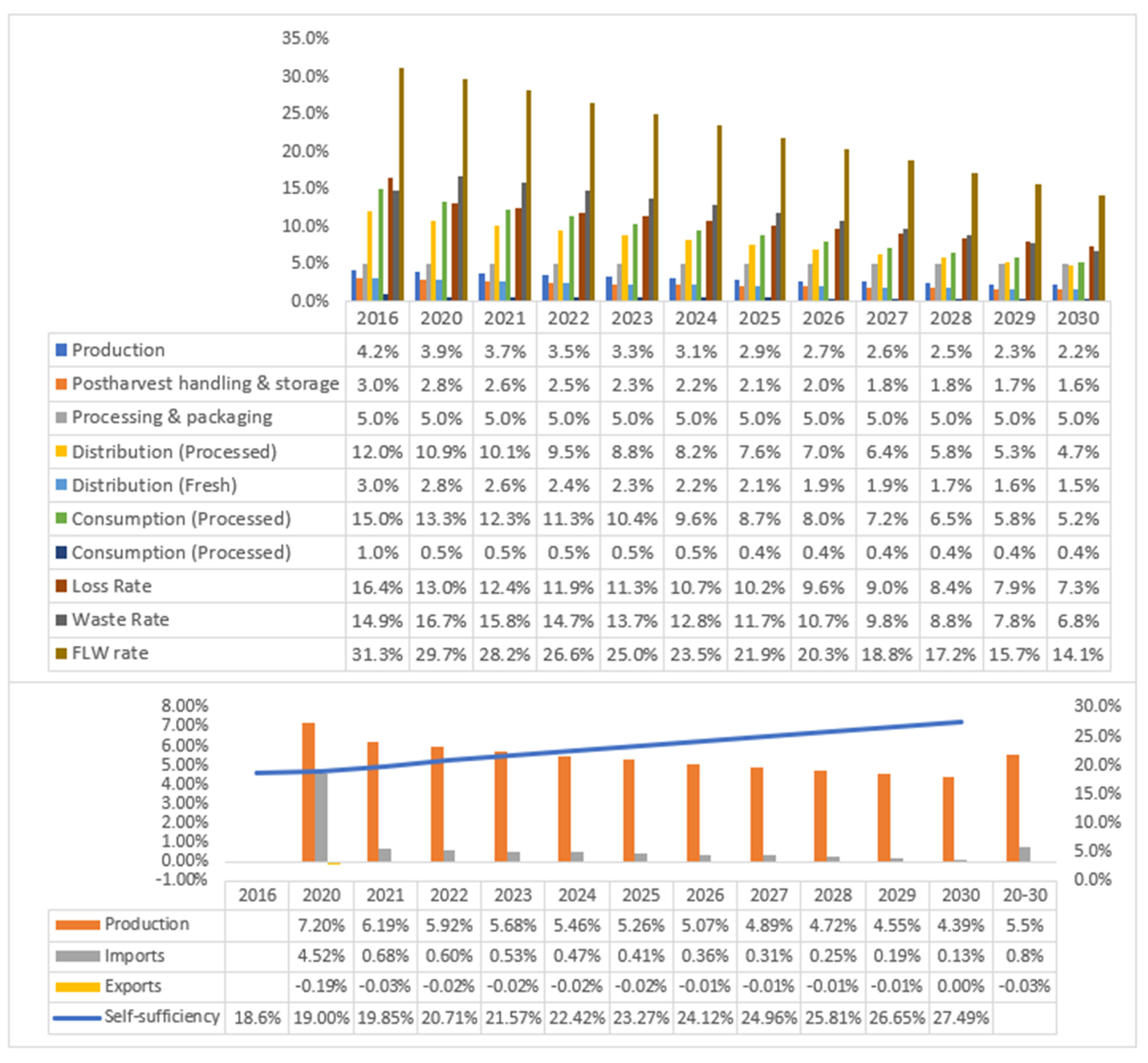 Sustainability 13 09444 g009 550