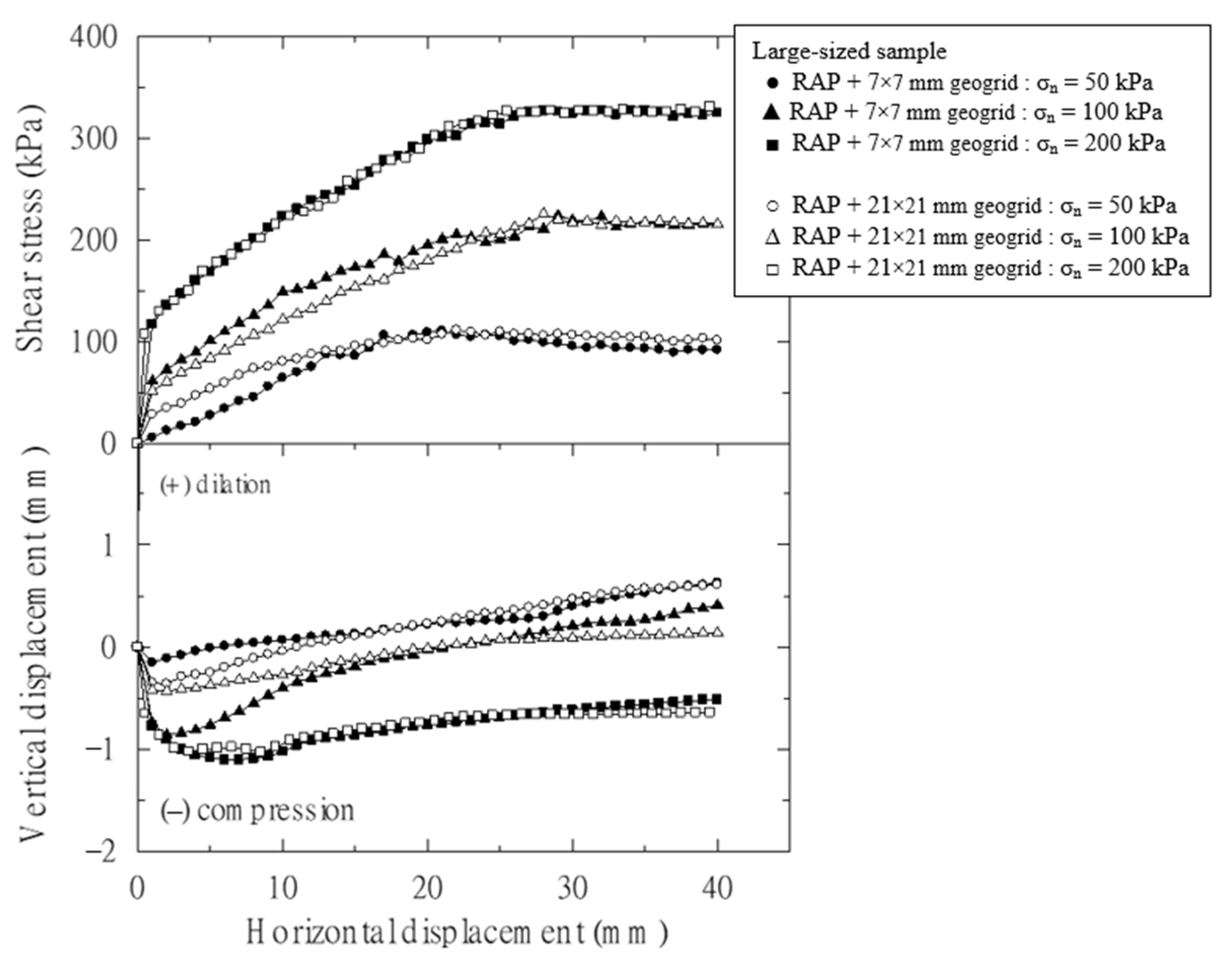 Sustainability 13 09446 g006 550