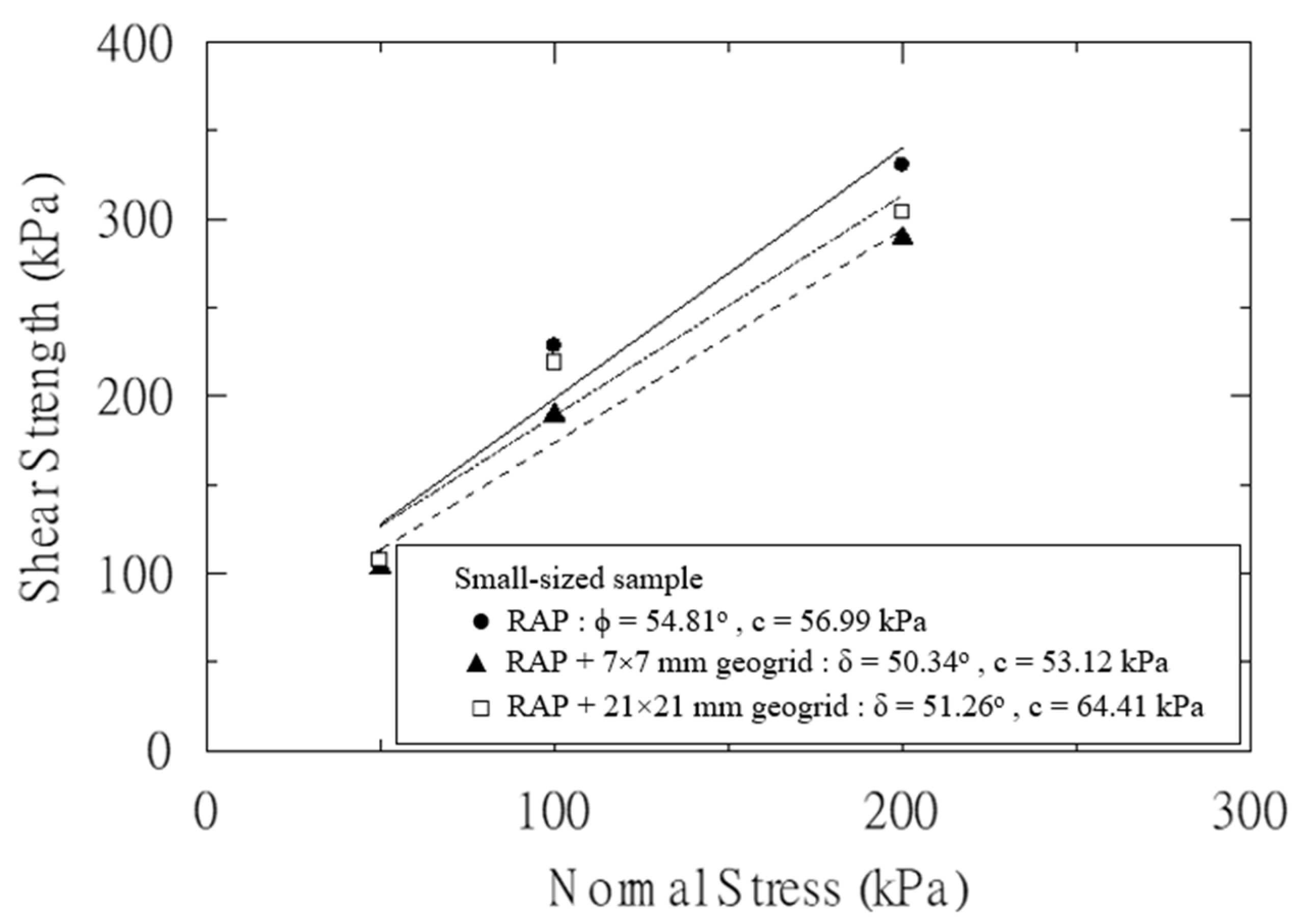Sustainability 13 09446 g009 550