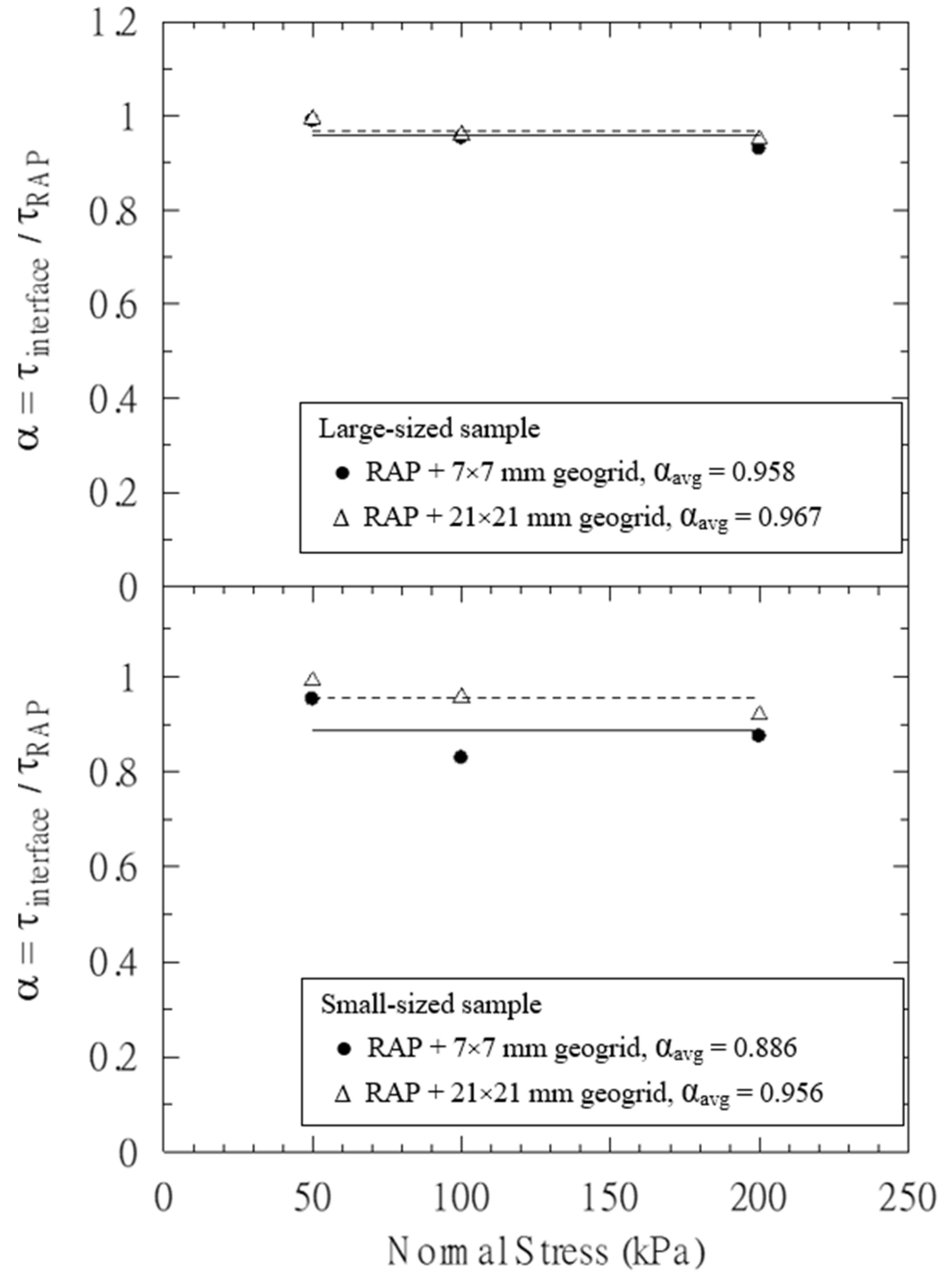 Sustainability 13 09446 g010 550