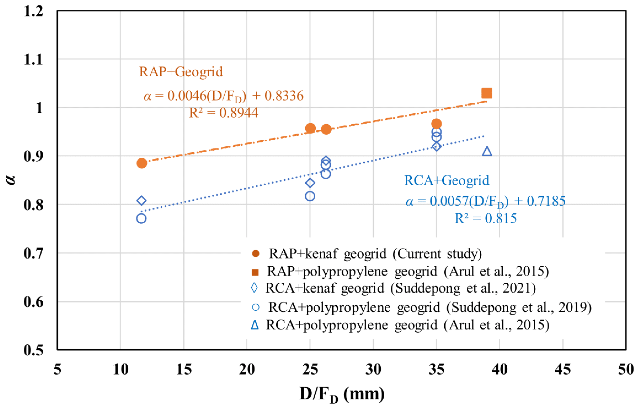 Sustainability 13 09446 g014 550