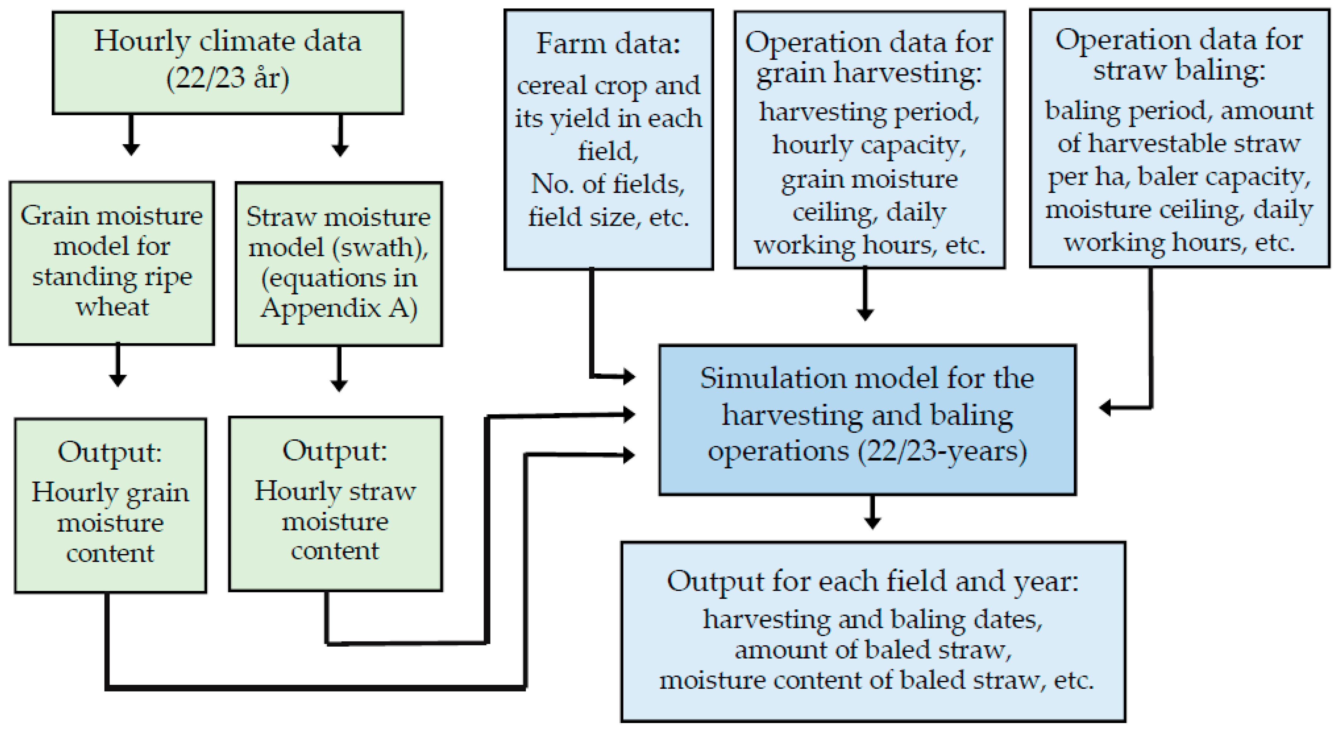 Sustainability 13 09449 g001 550