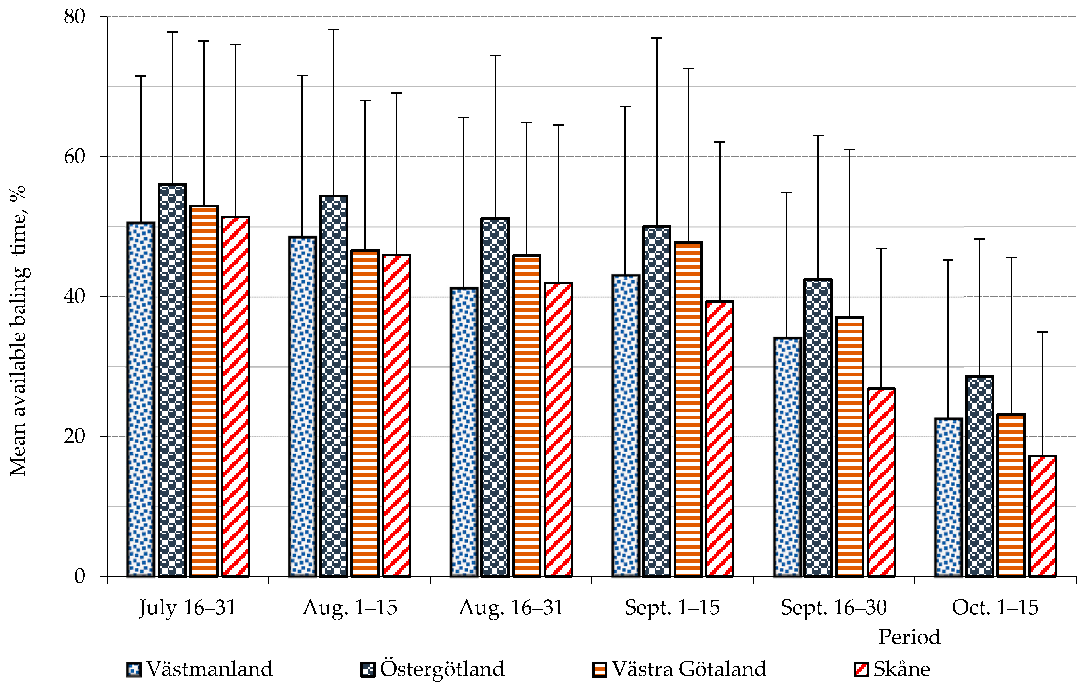 Sustainability 13 09449 g003 550