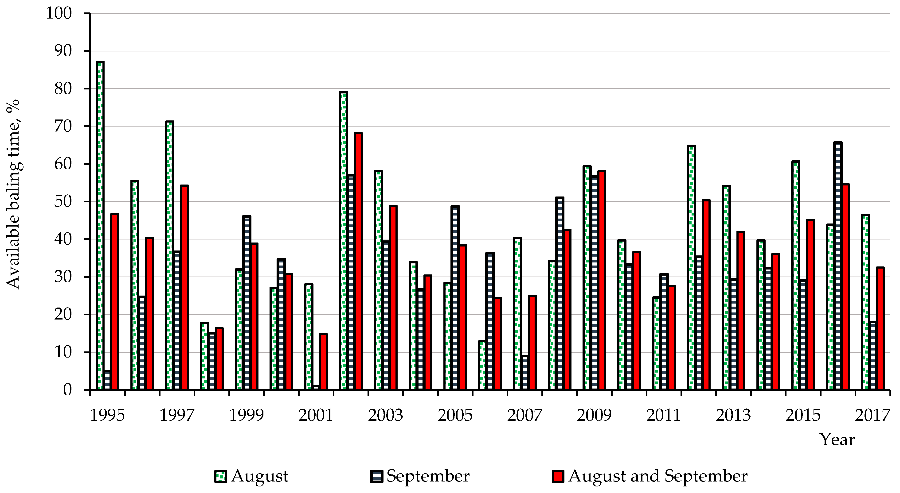 Sustainability 13 09449 g004 550