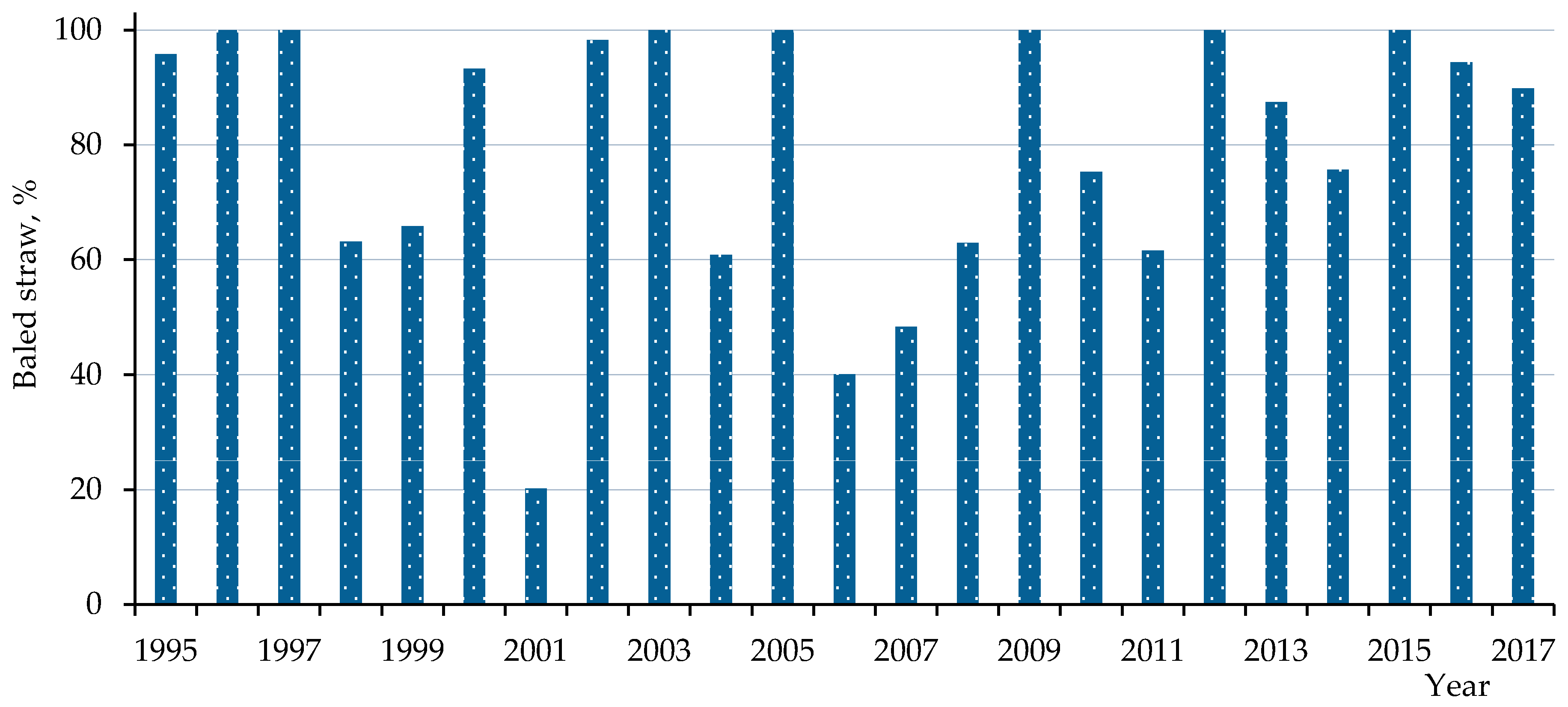 Sustainability 13 09449 g008 550