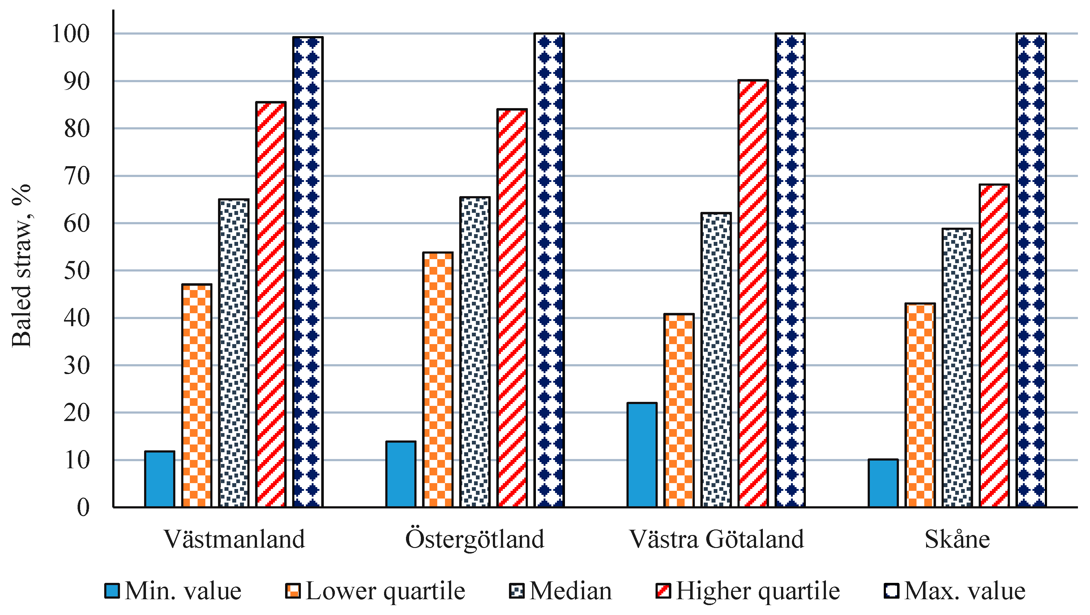 Sustainability 13 09449 g010 550