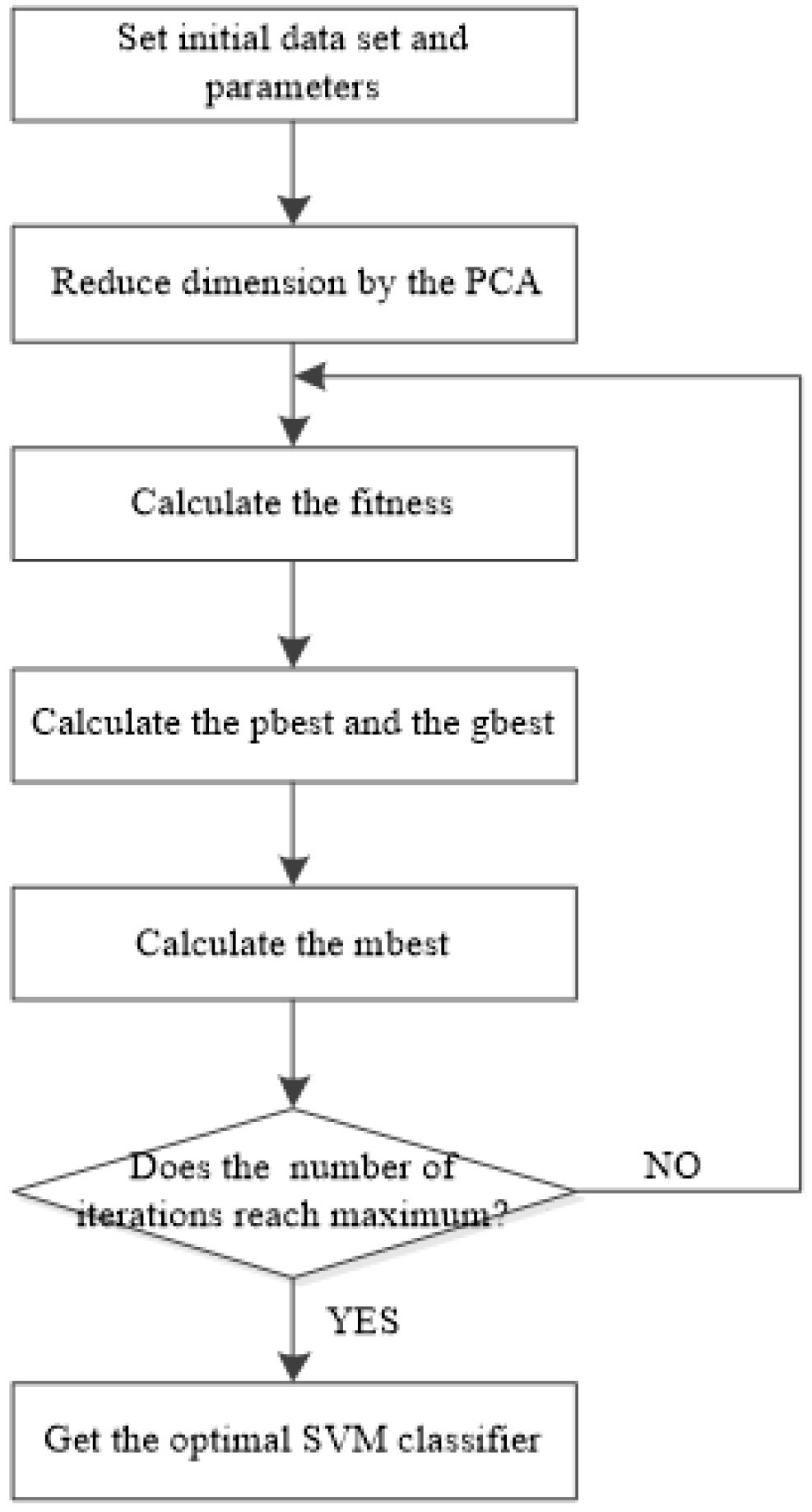 Sustainability 13 09450 g002