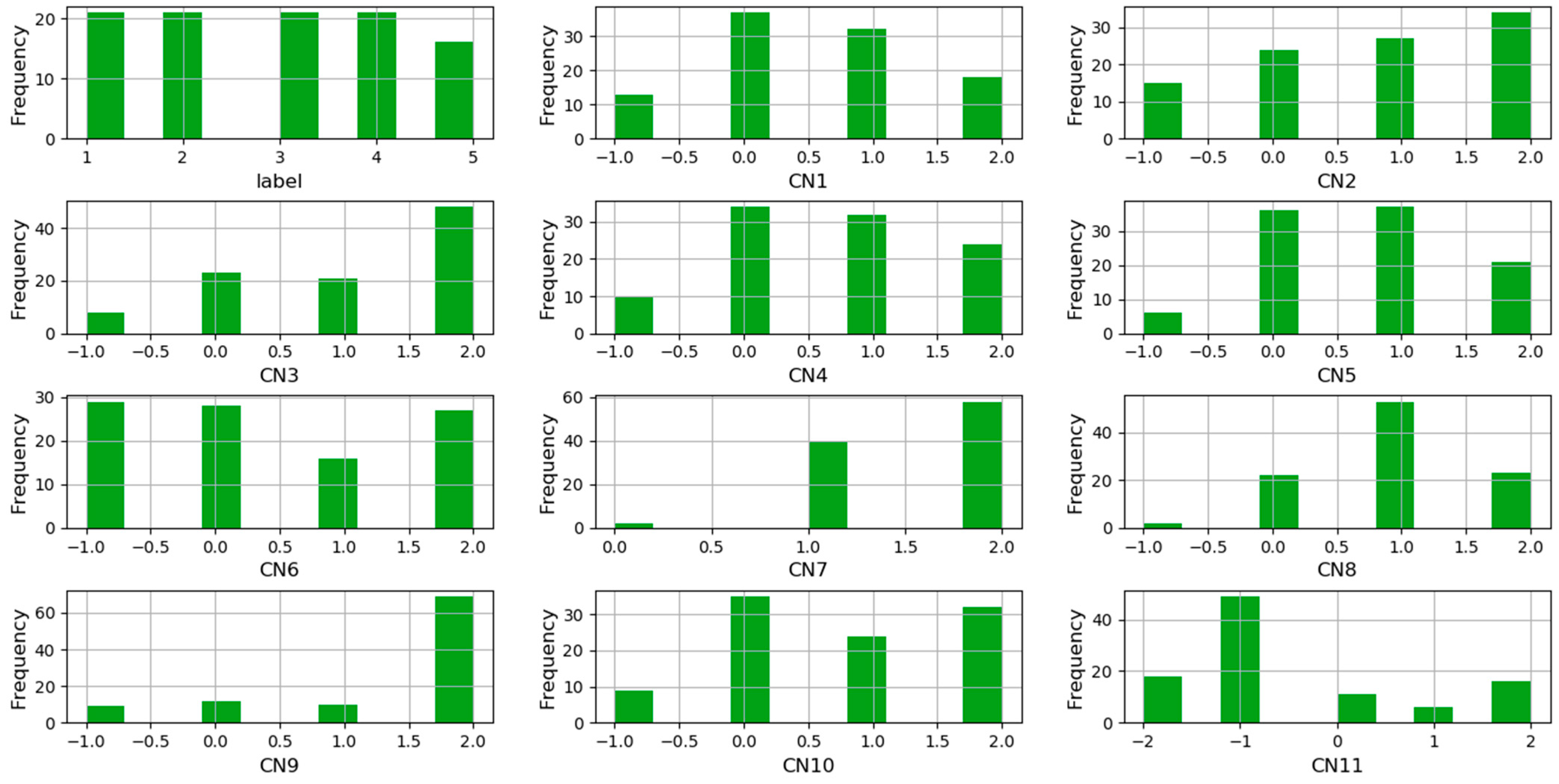 Sustainability 13 09450 g003