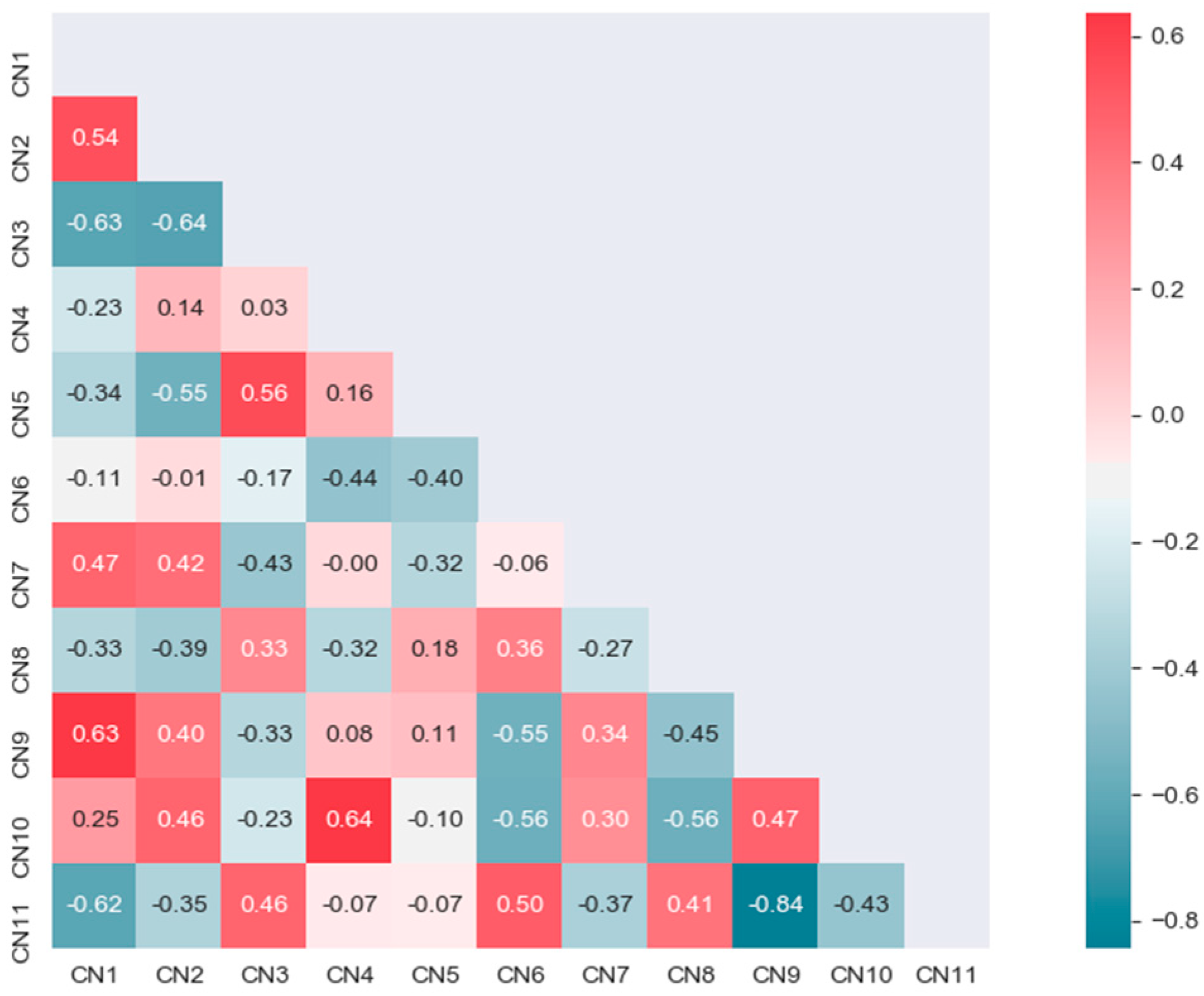 Sustainability 13 09450 g005