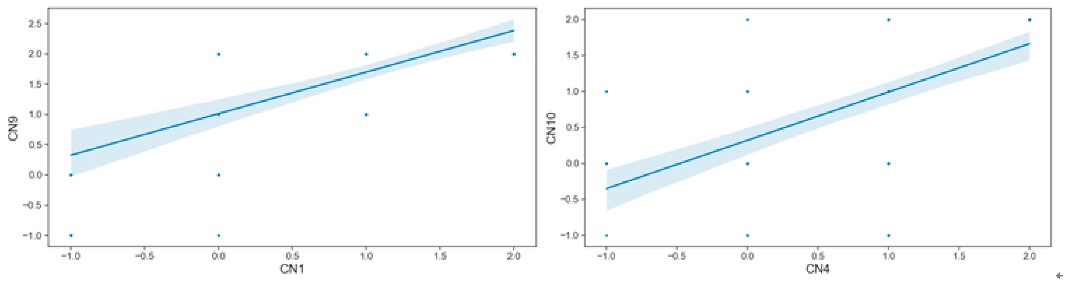 Sustainability 13 09450 g006