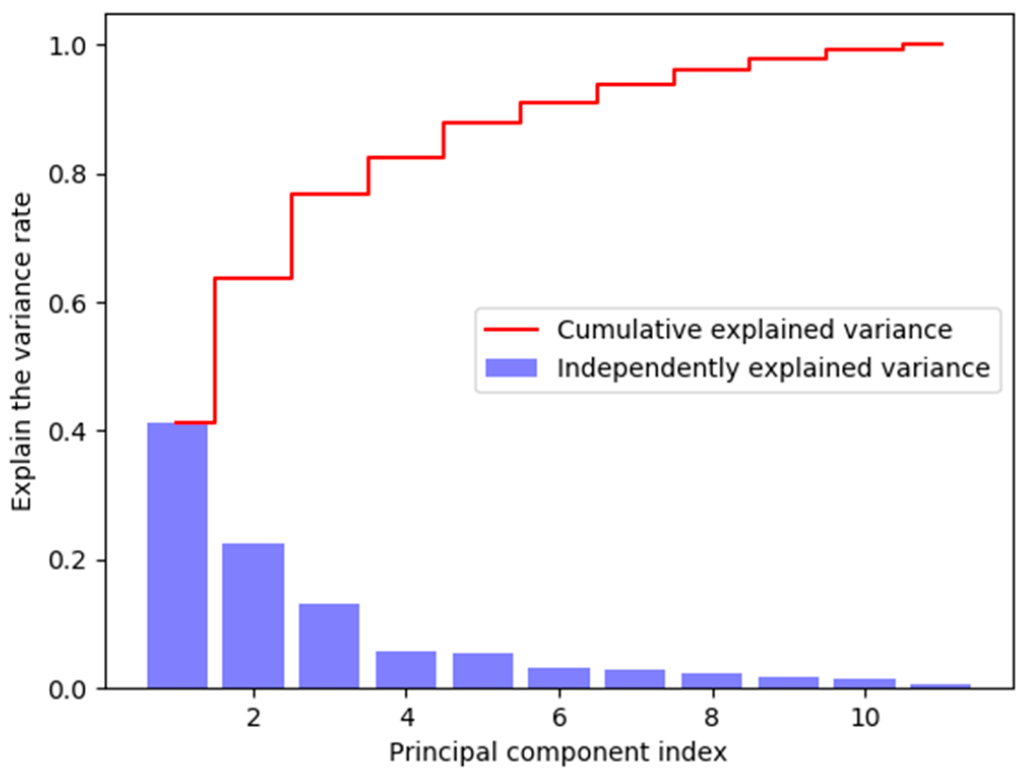 Sustainability 13 09450 g007