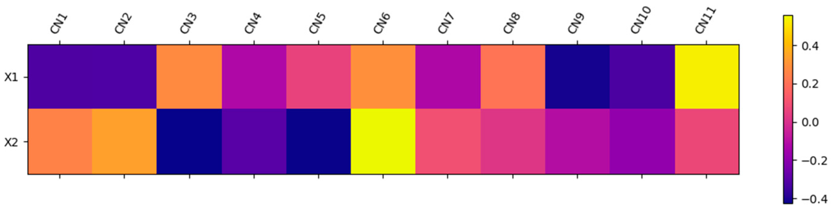 Sustainability 13 09450 g009