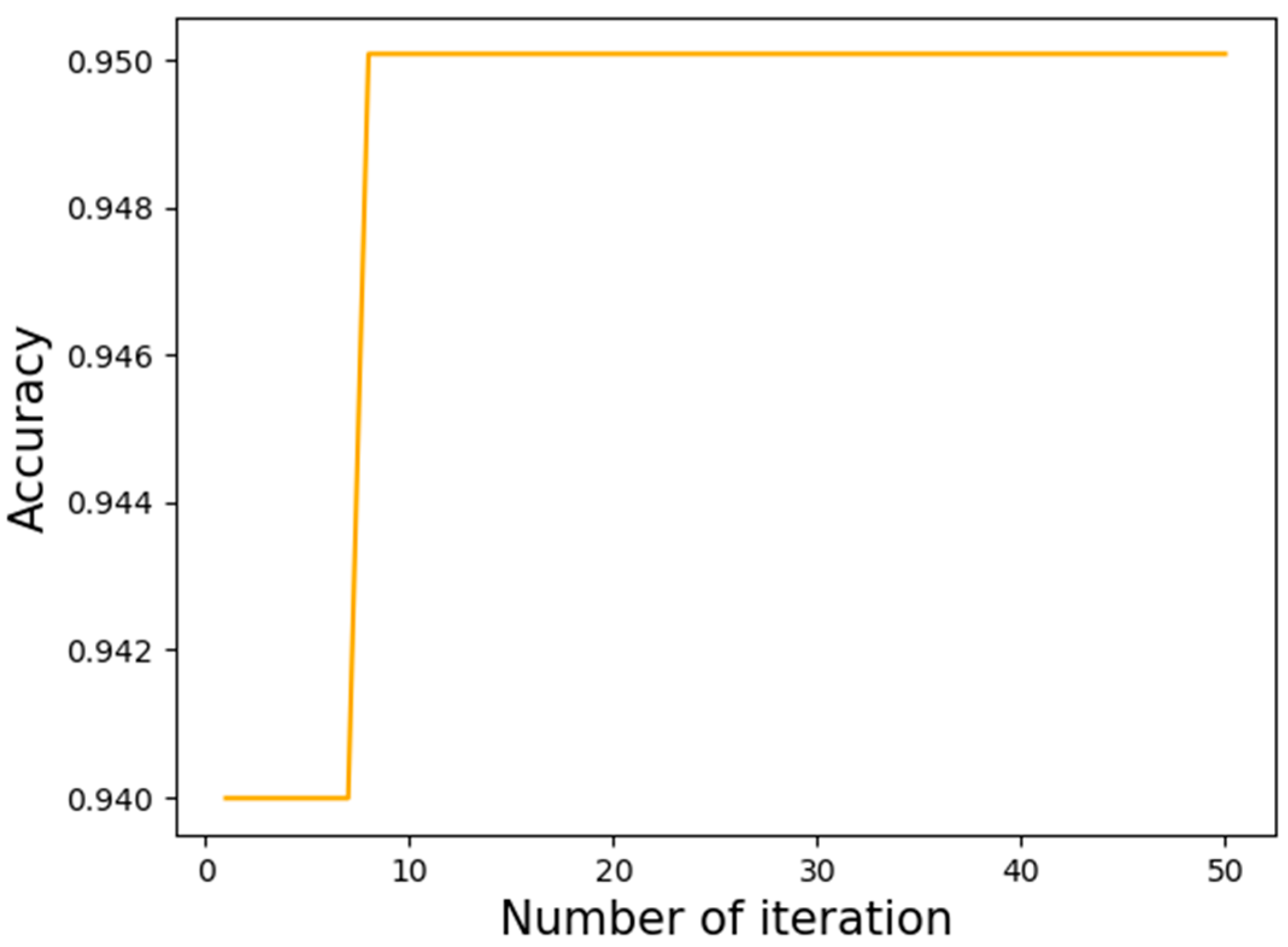 Sustainability 13 09450 g010