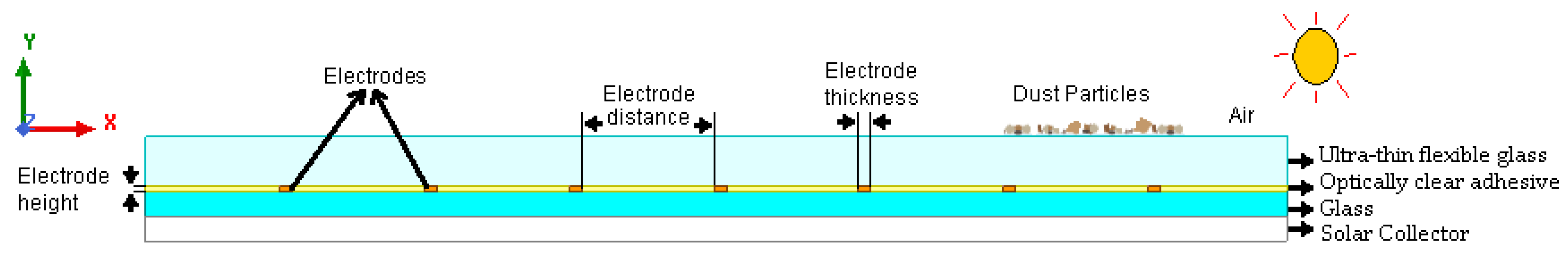 Sustainability 13 09454 g003 550
