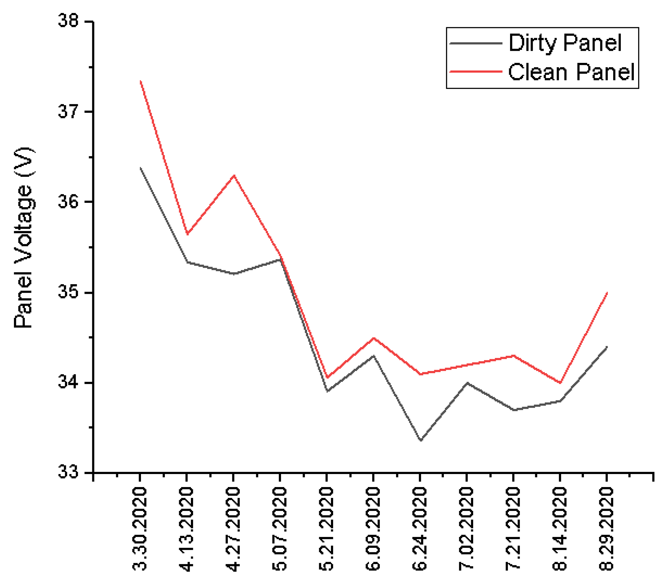 Sustainability 13 09454 g006